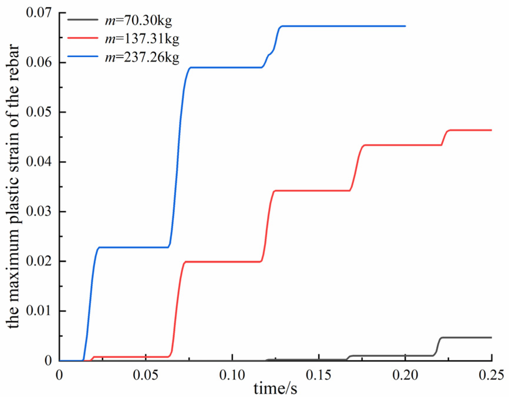 Buildings 14 03143 g007