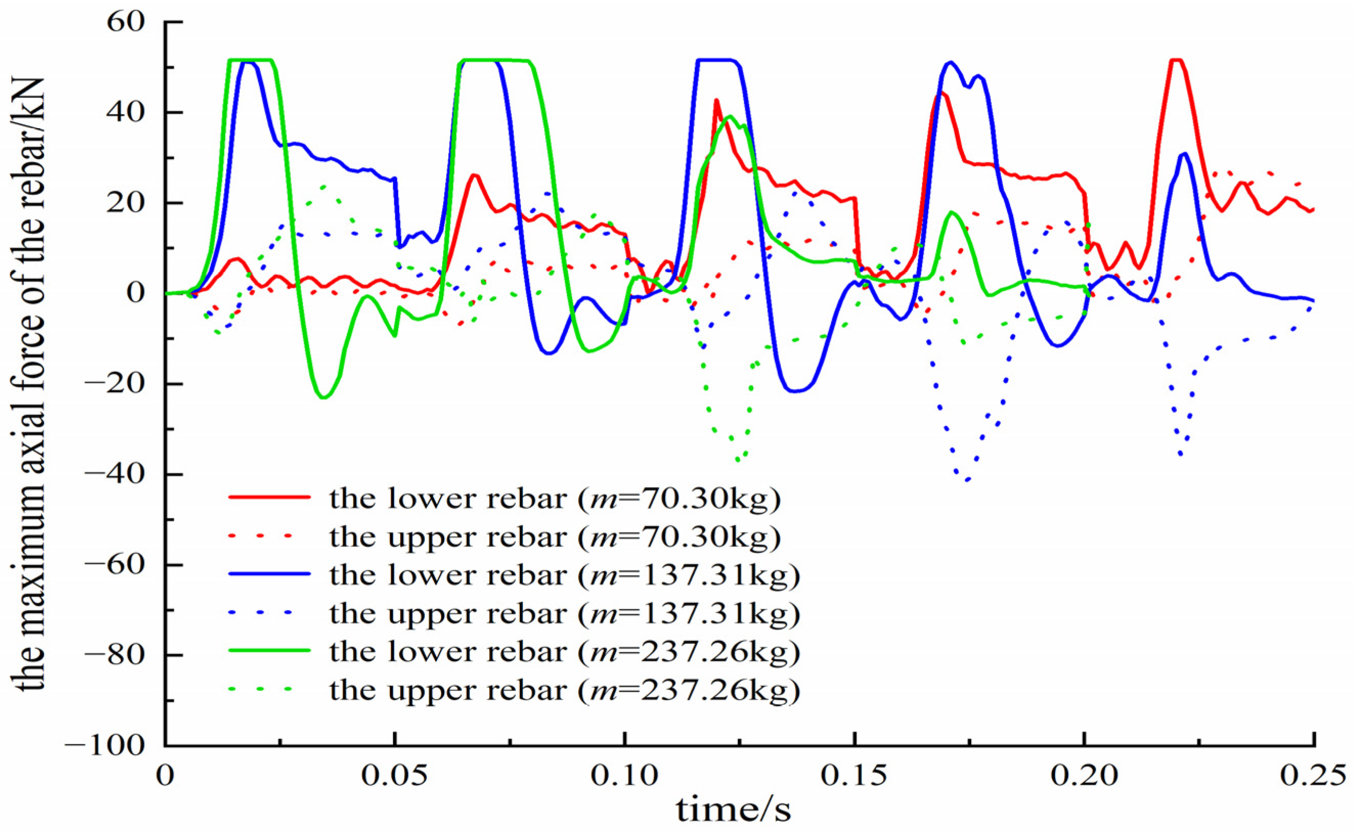 Buildings 14 03143 g010