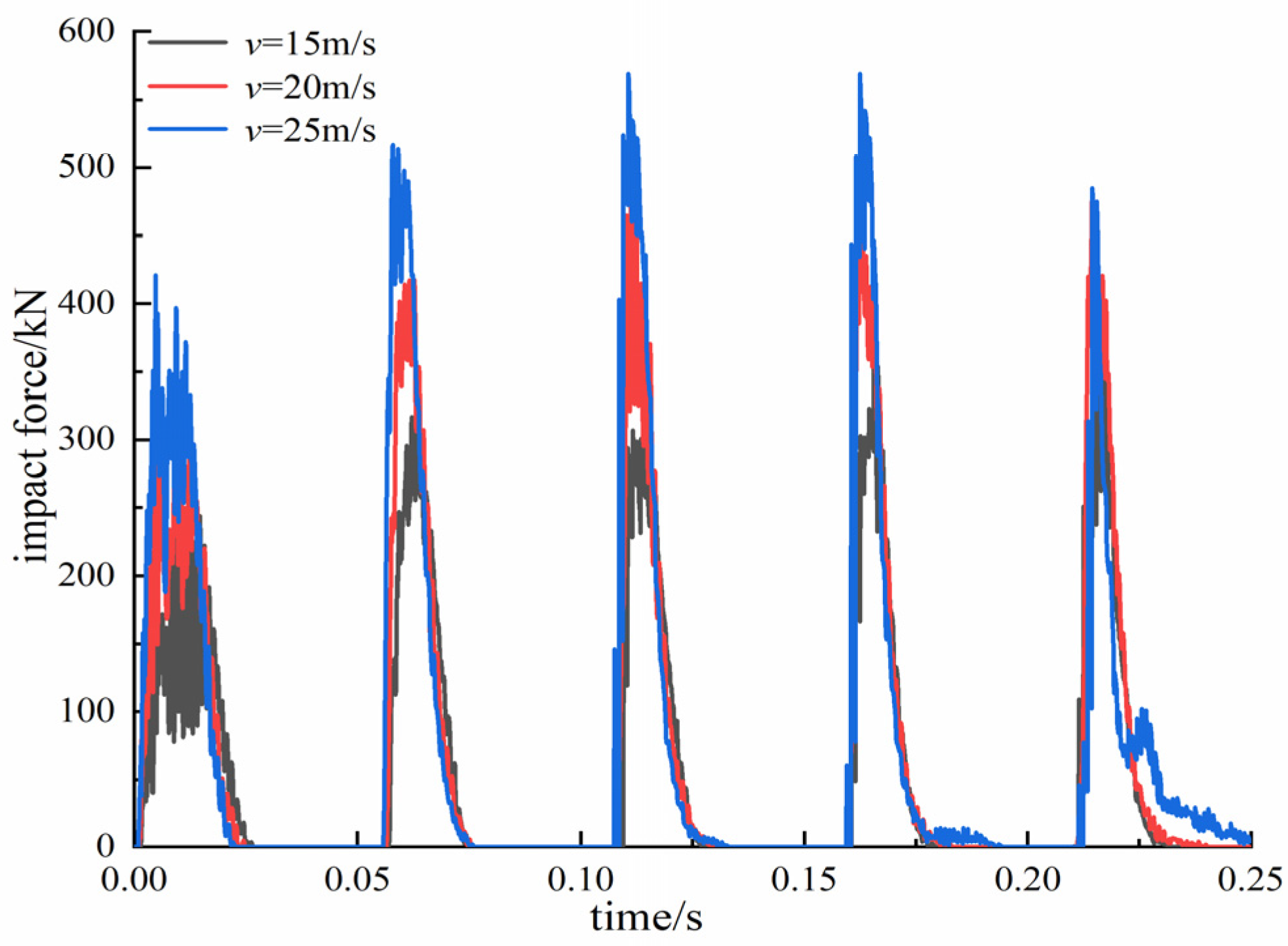 Buildings 14 03143 g012
