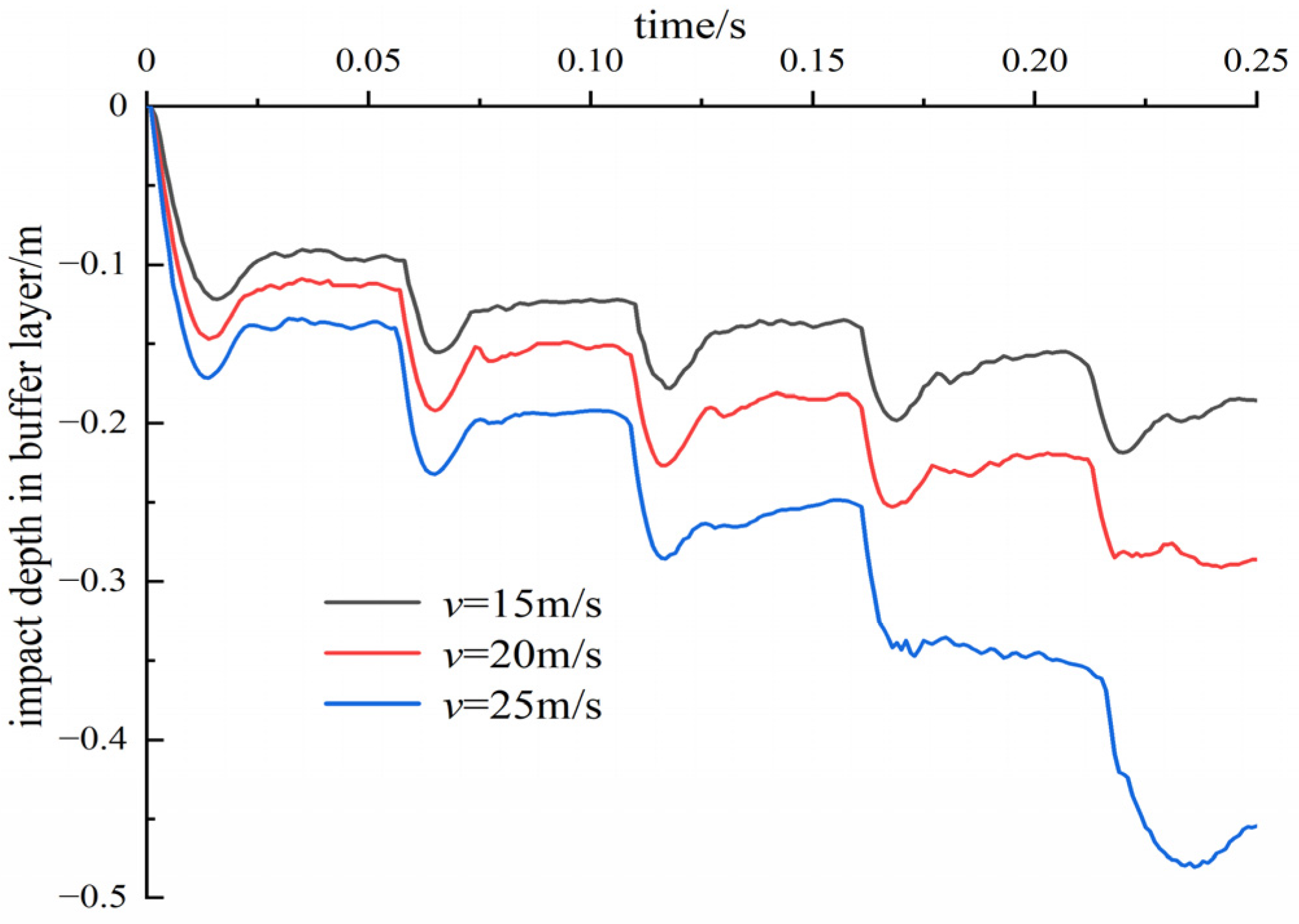 Buildings 14 03143 g013