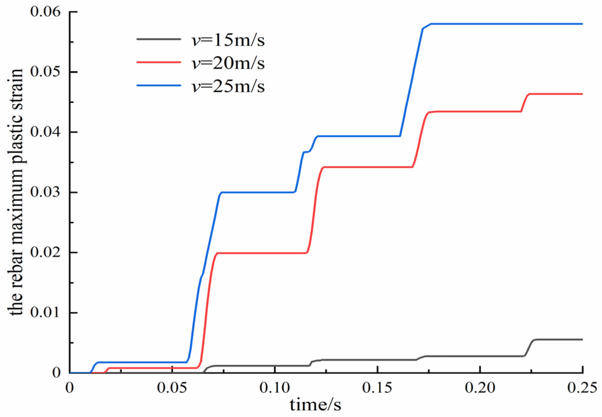 Buildings 14 03143 g014