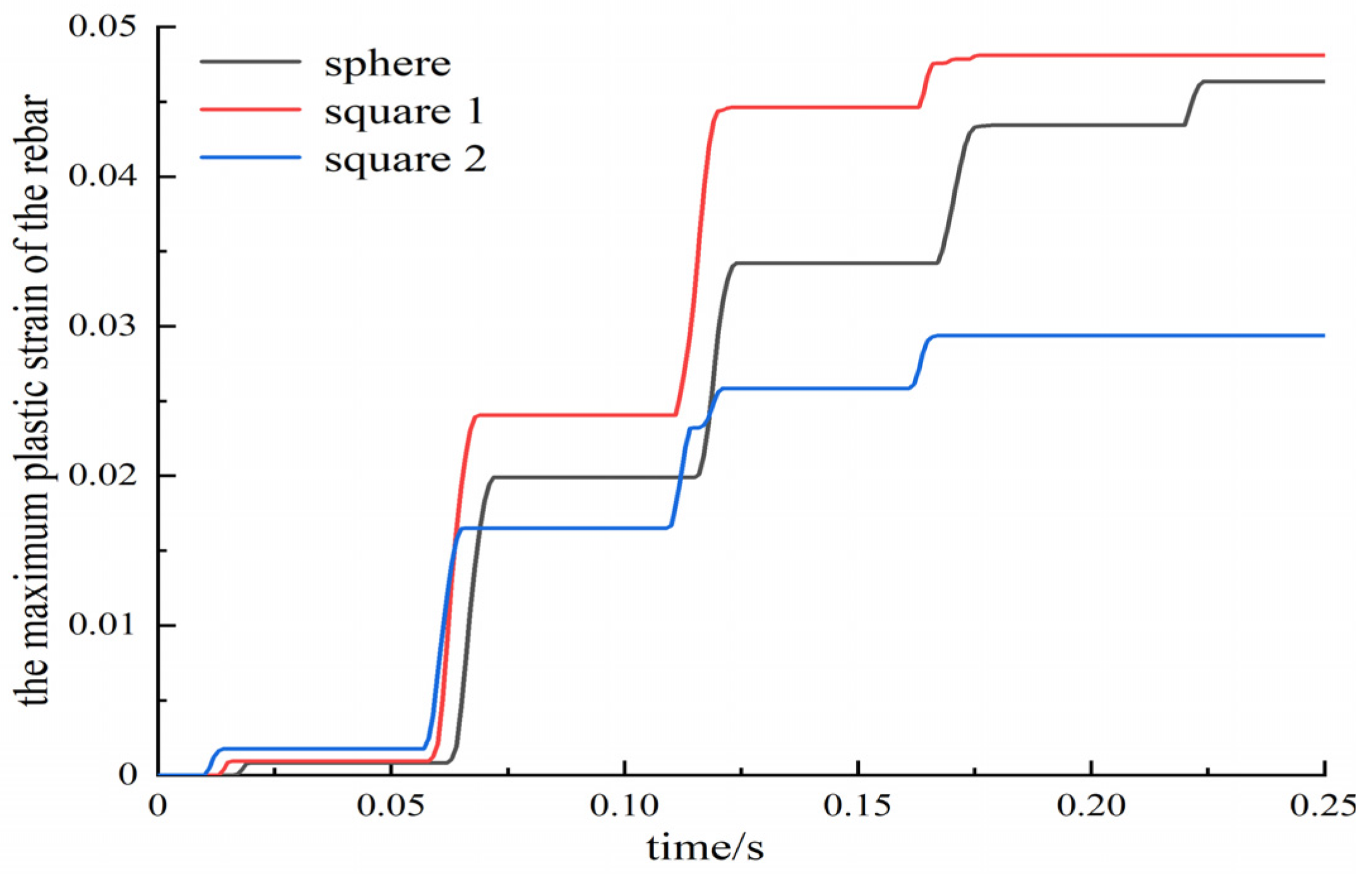 Buildings 14 03143 g020
