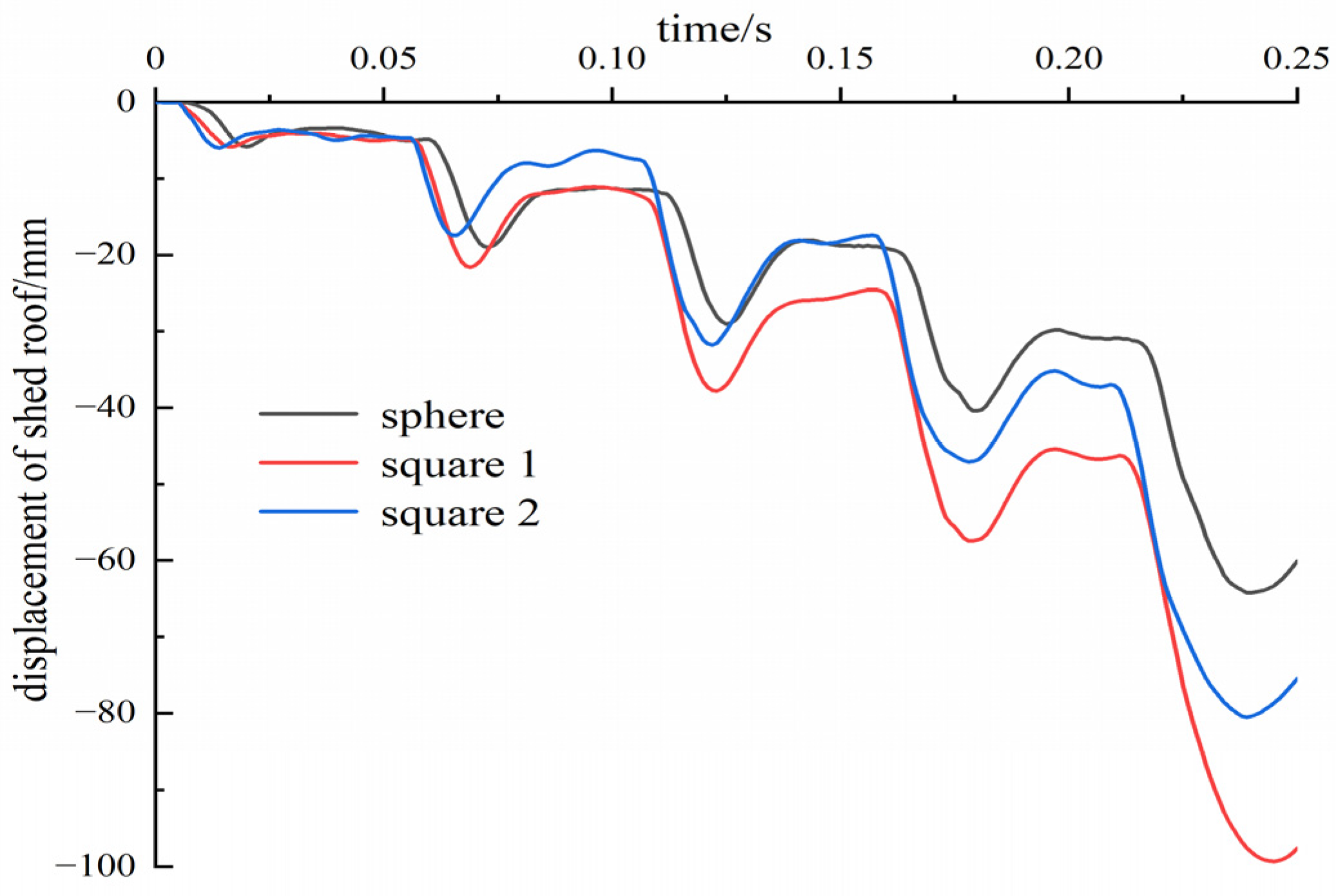 Buildings 14 03143 g021