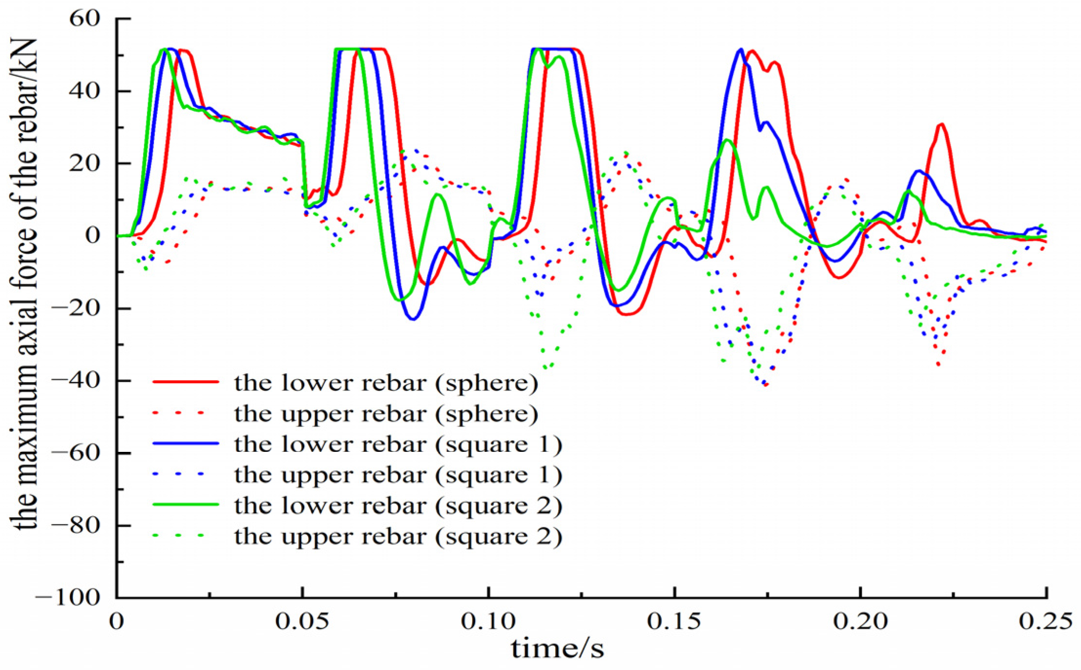 Buildings 14 03143 g022