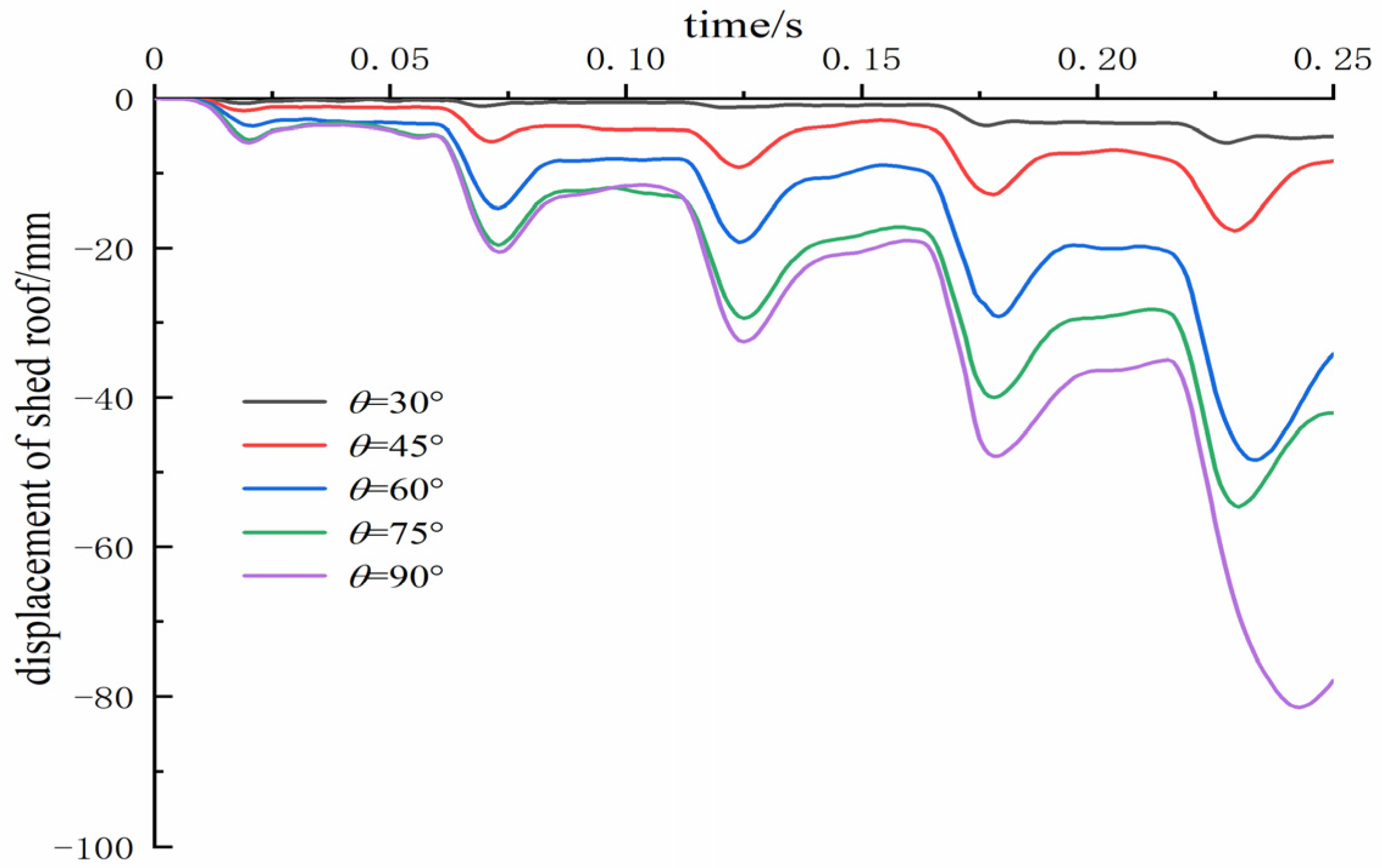 Buildings 14 03143 g027