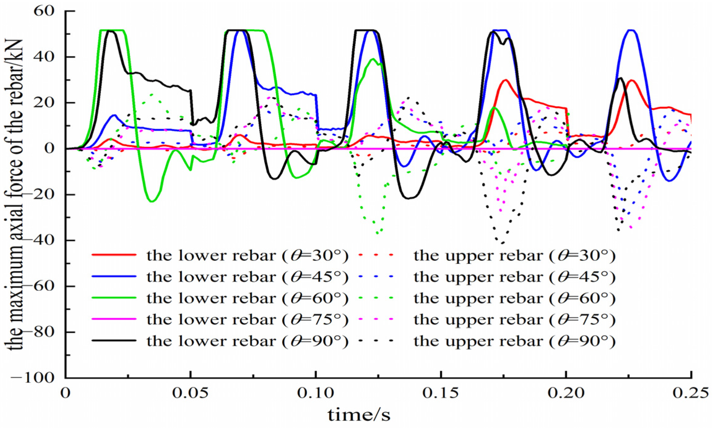 Buildings 14 03143 g028