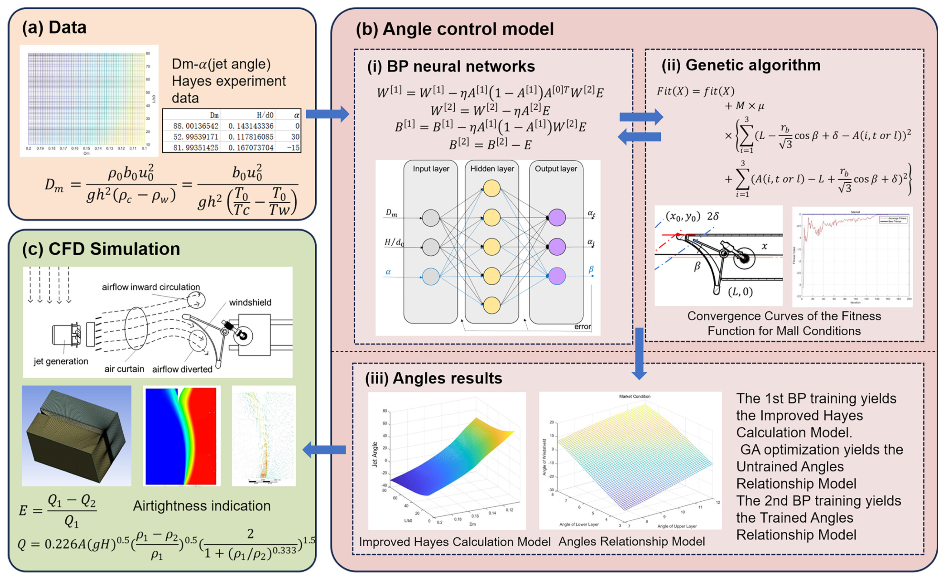 Buildings 14 03144 g001