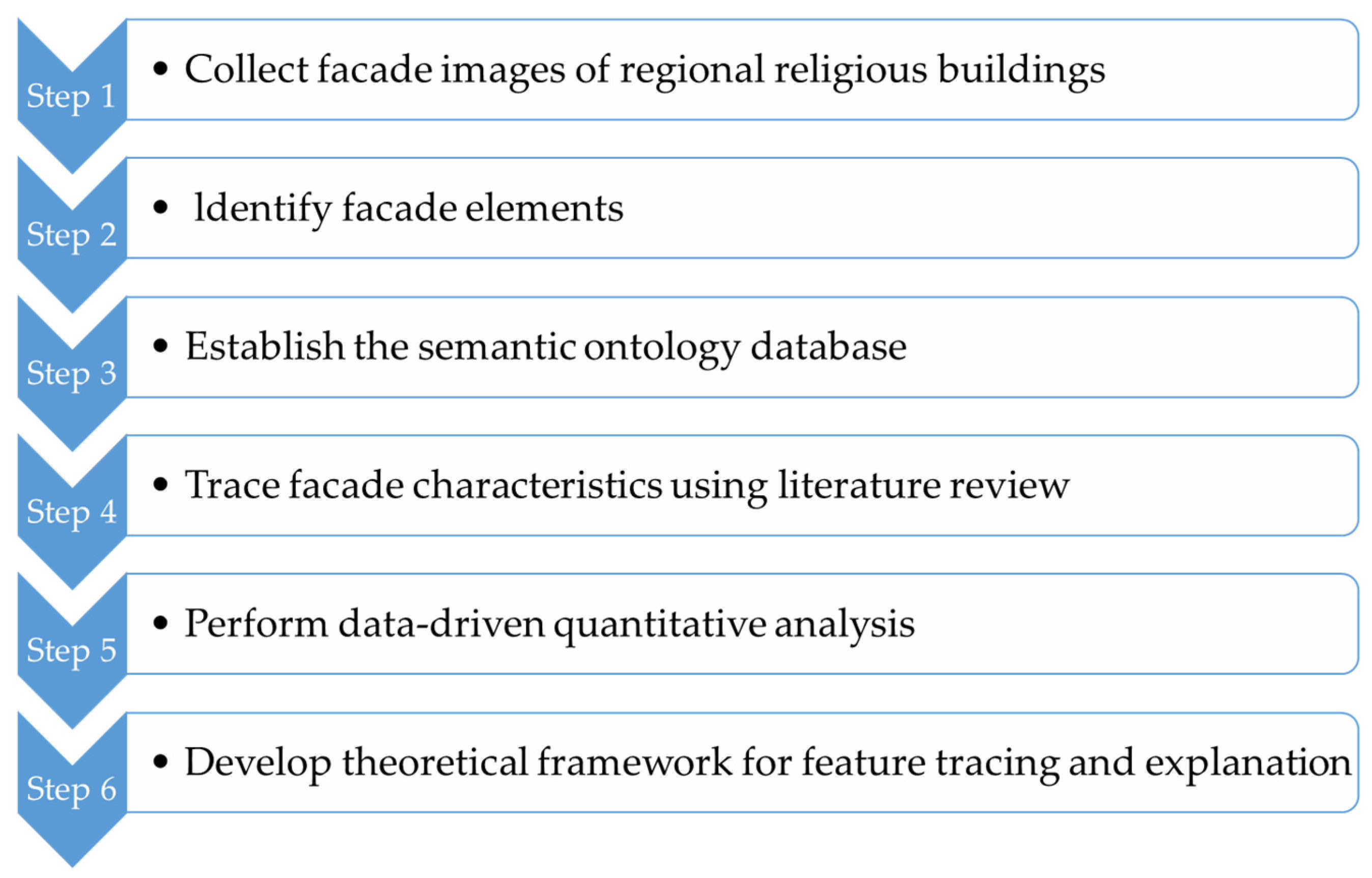Buildings 14 03147 g002
