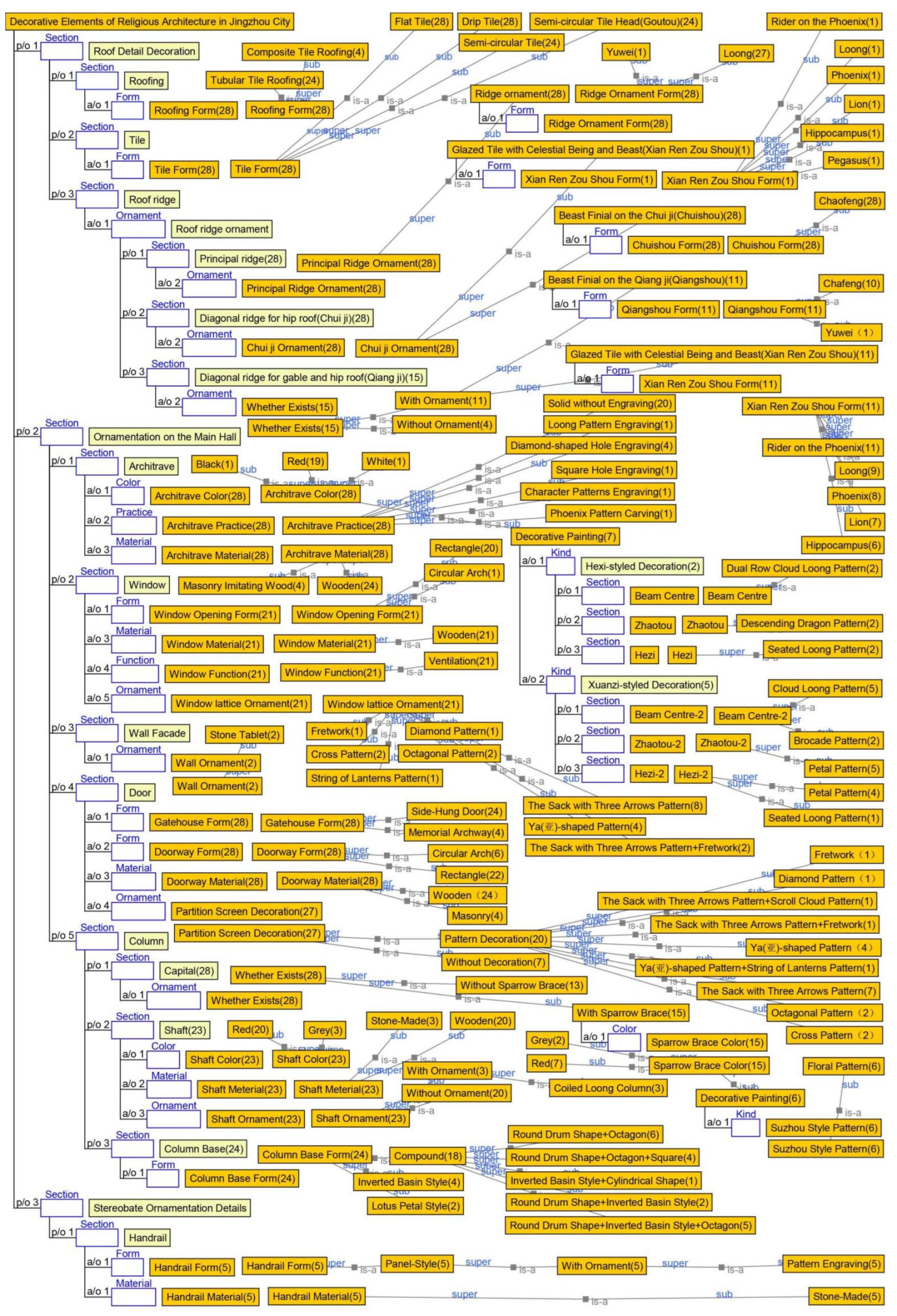 Buildings 14 03147 g014