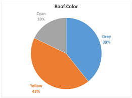 Buildings 14 03147 i013