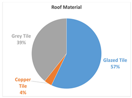 Buildings 14 03147 i017