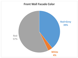 Buildings 14 03147 i028