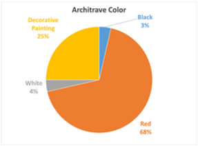 Buildings 14 03147 i043