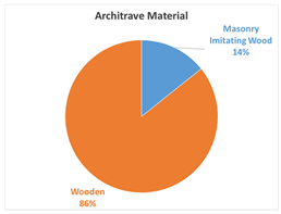 Buildings 14 03147 i054