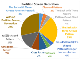 Buildings 14 03147 i067