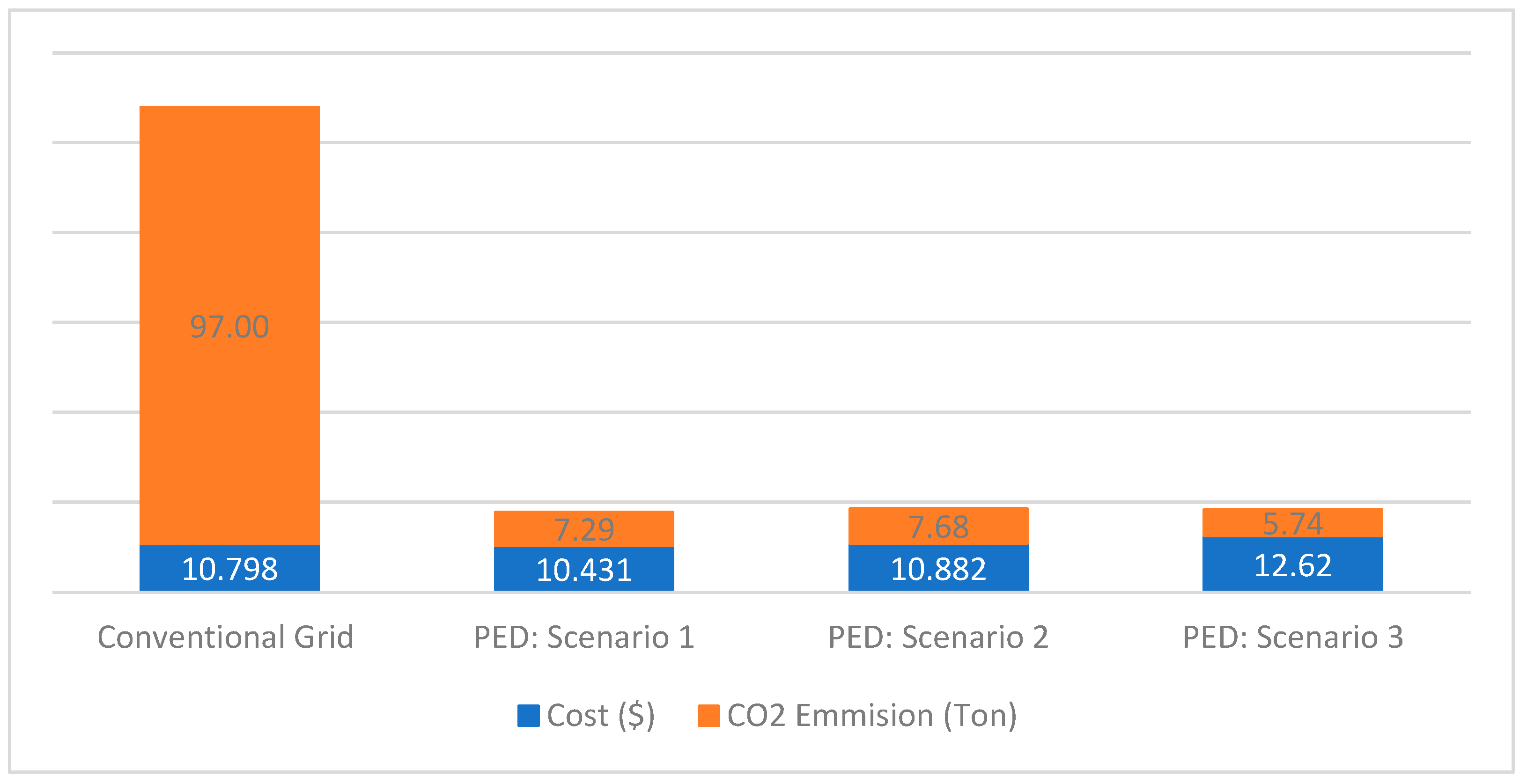 Buildings 14 03153 g002