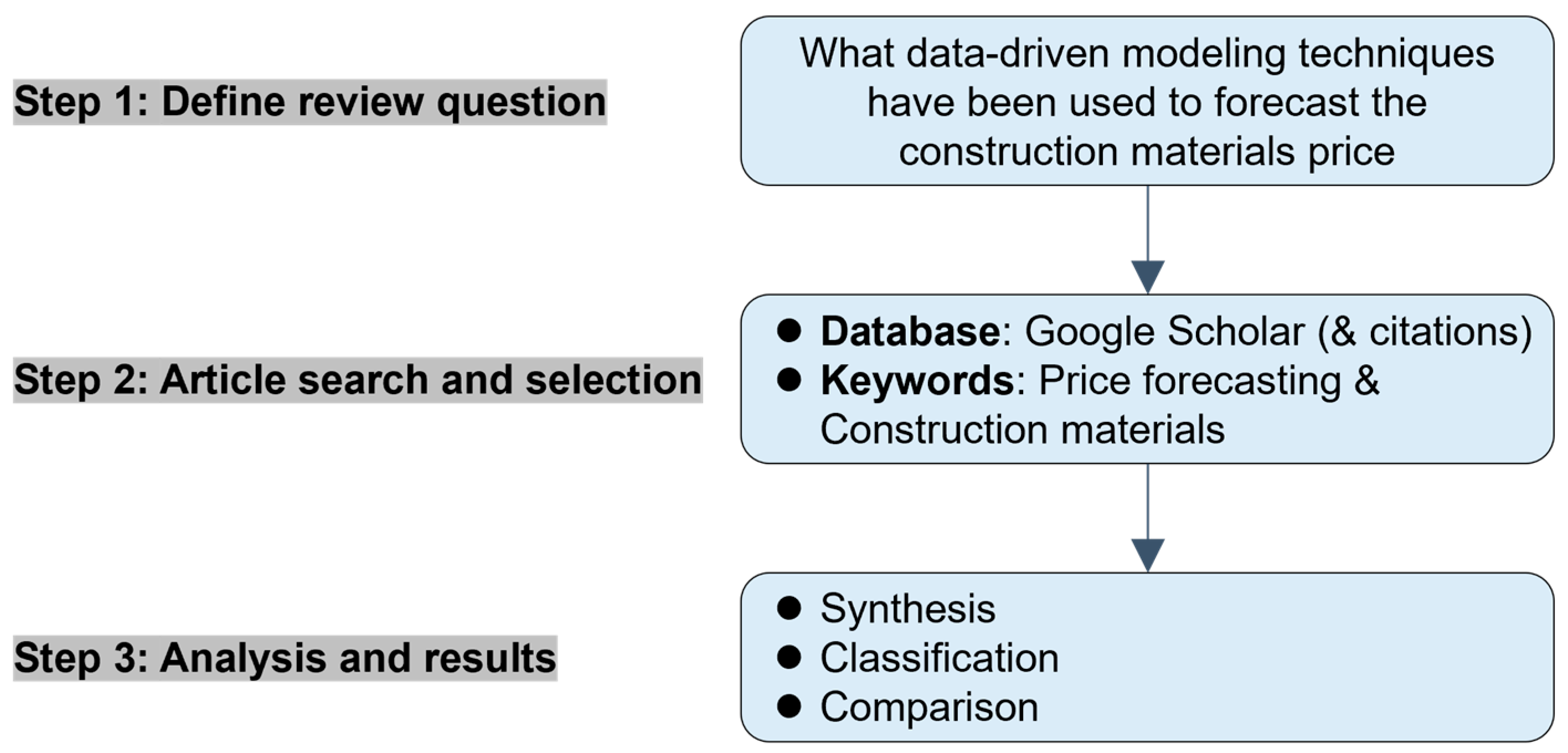 Buildings 14 03156 g002