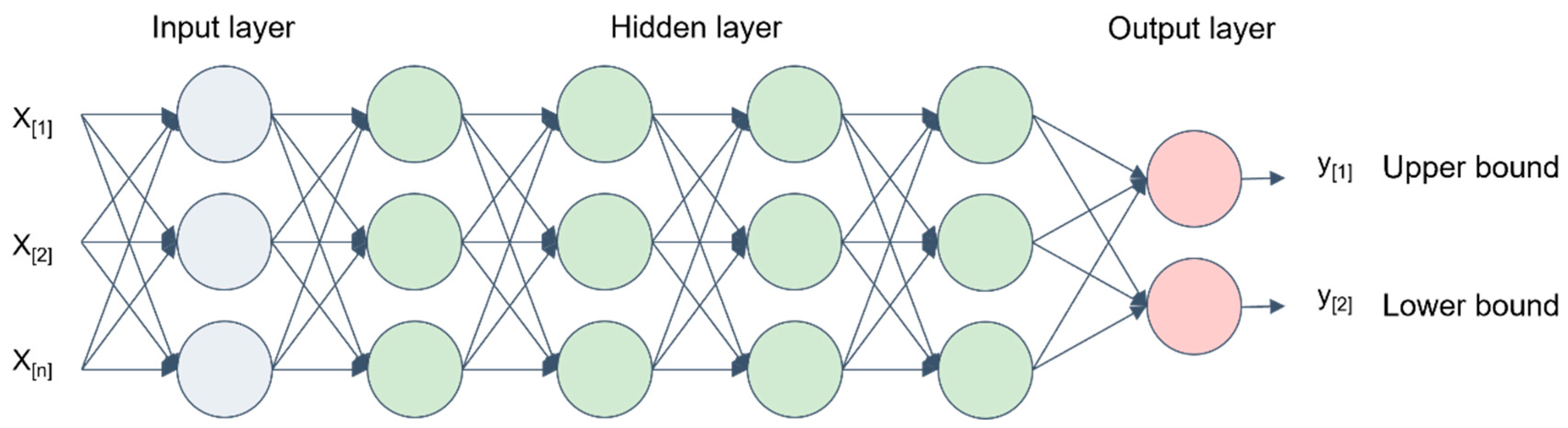 Buildings 14 03156 g005