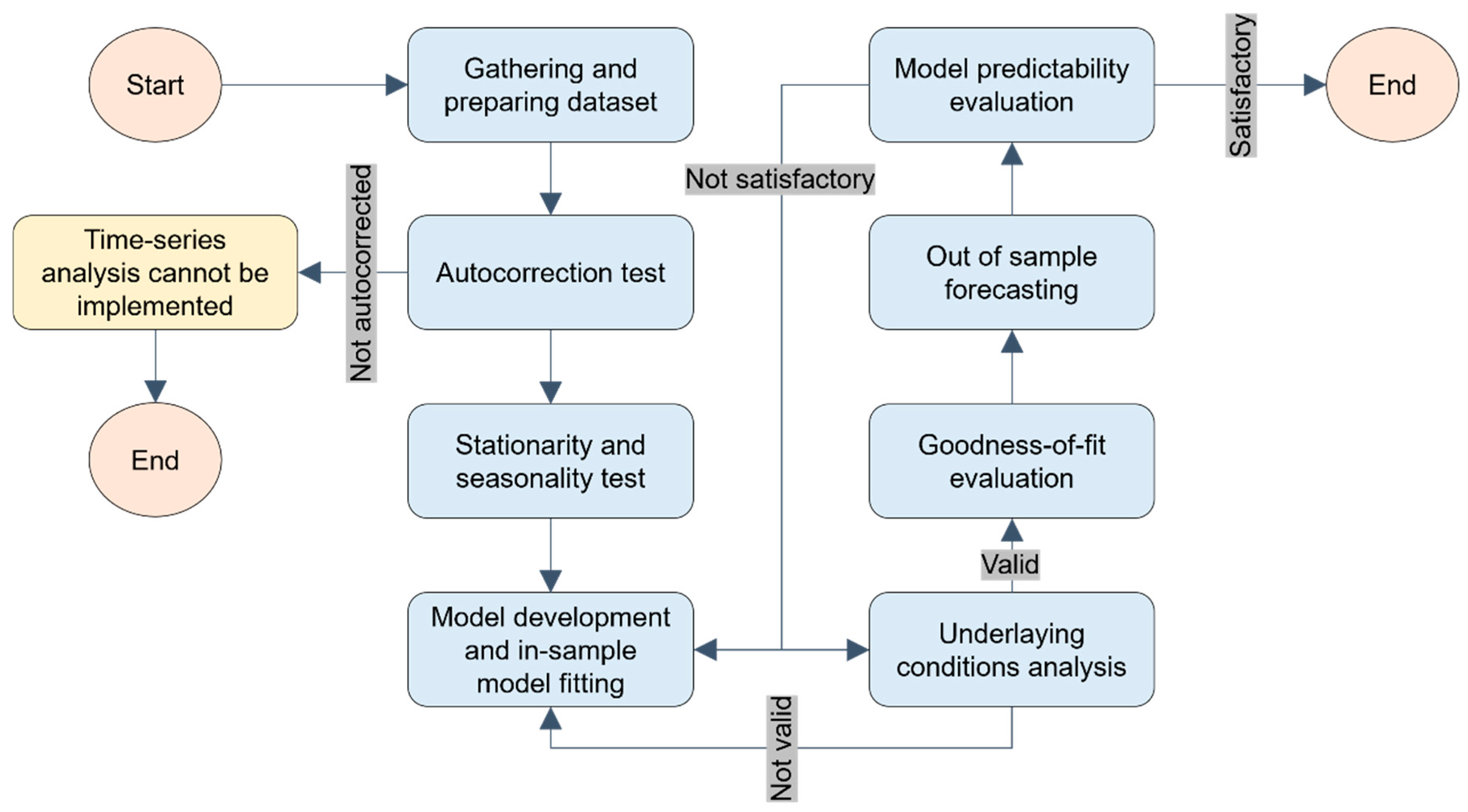 Buildings 14 03156 g007