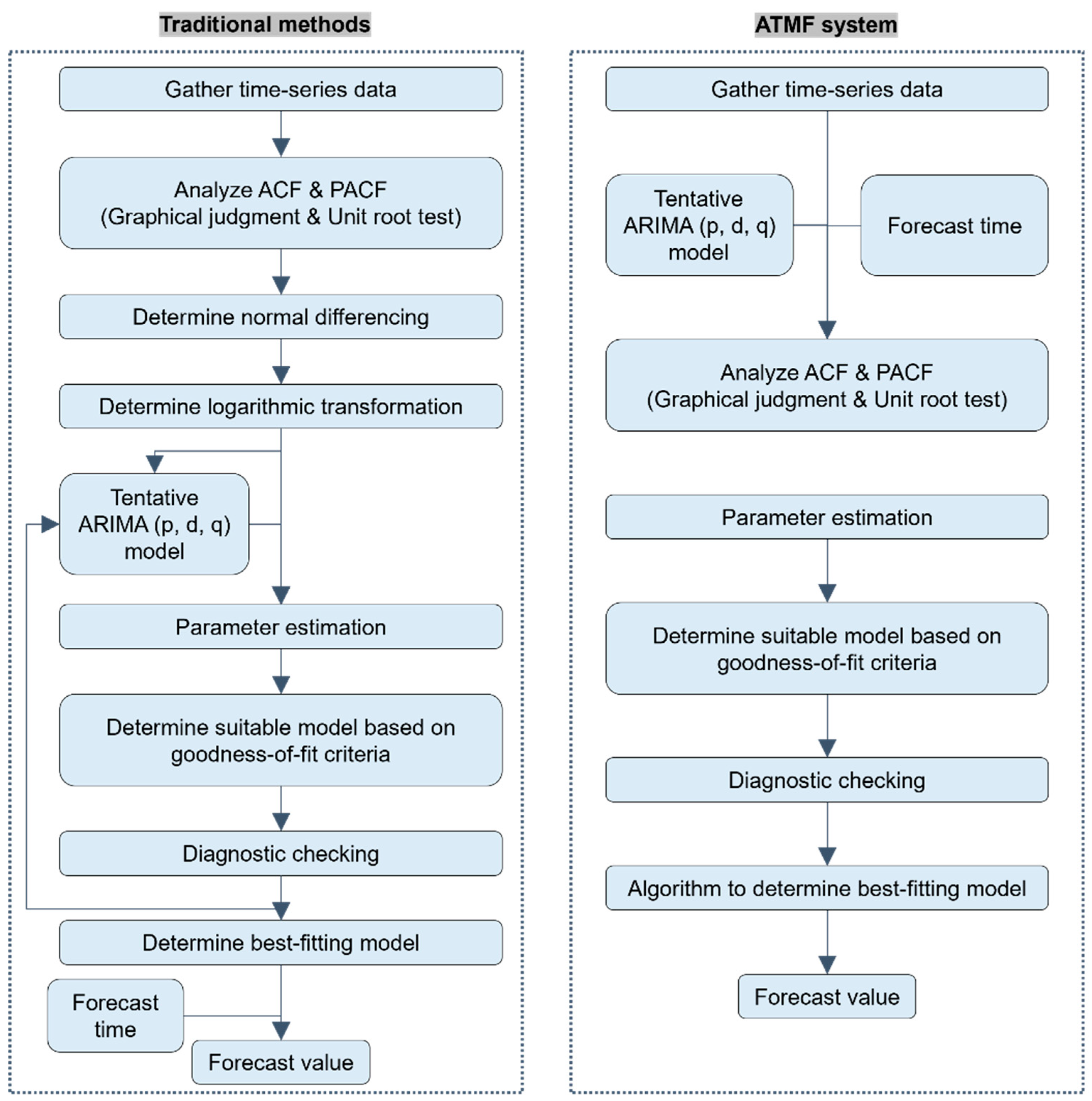Buildings 14 03156 g008