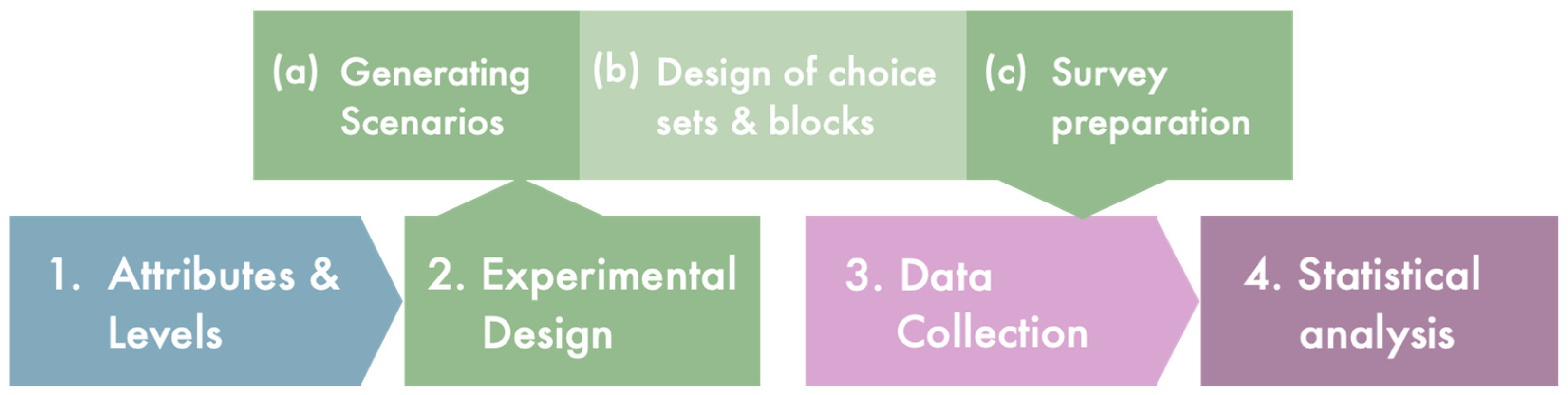 Buildings 14 03160 g002