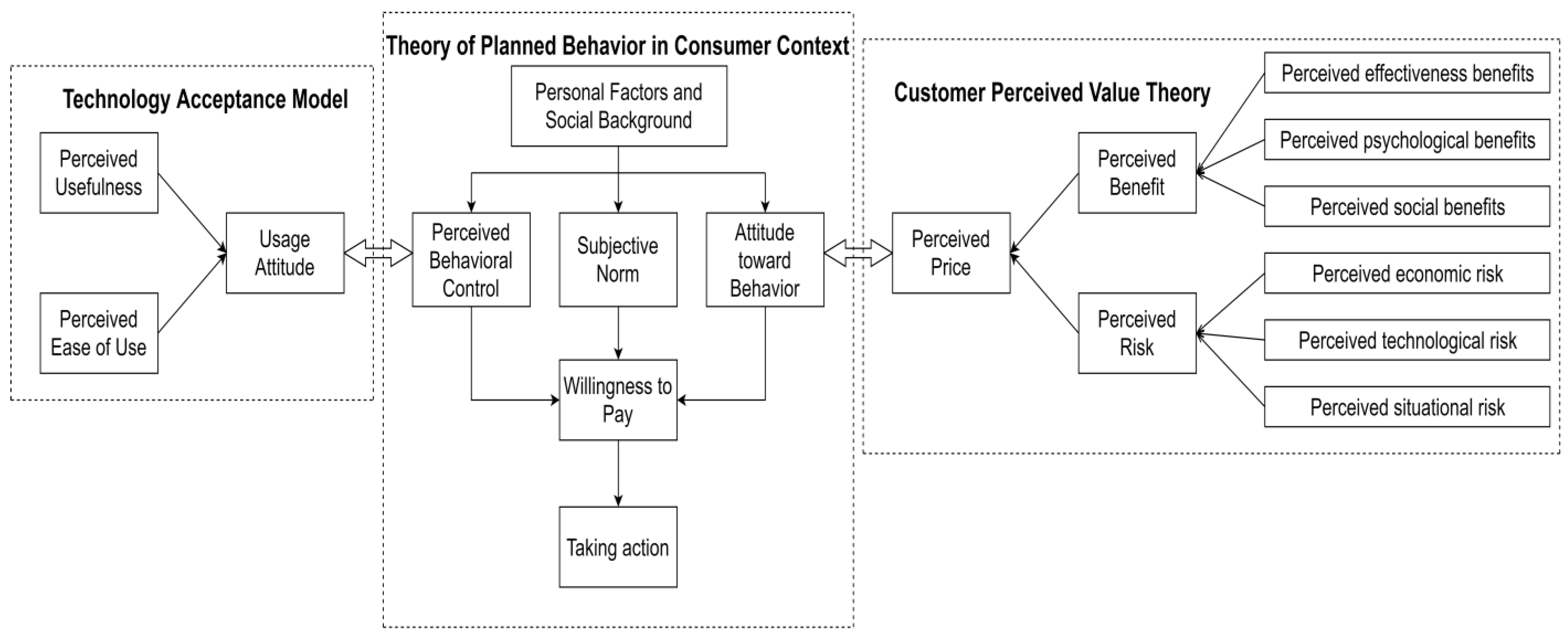 Buildings 14 03163 g001