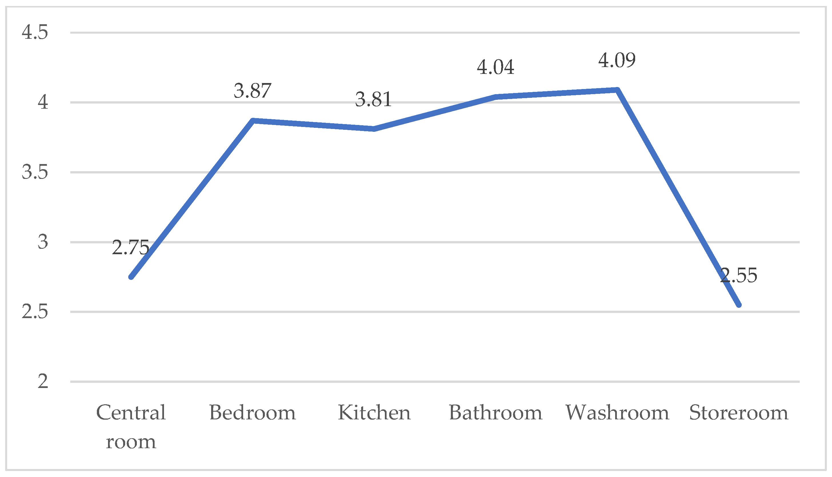 Buildings 14 03163 g003
