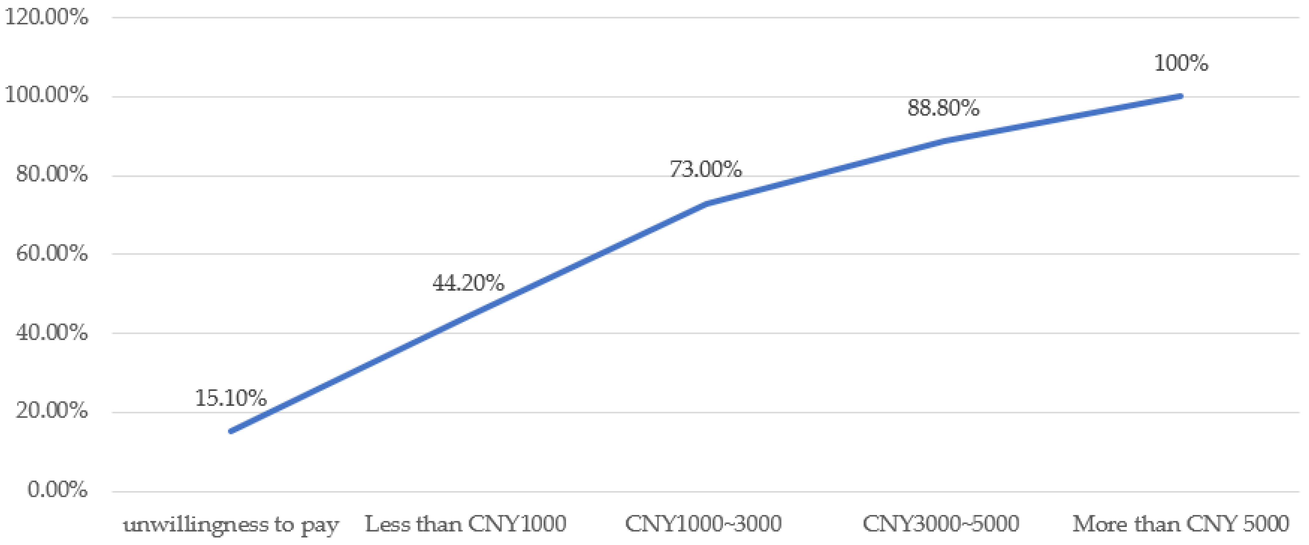 Buildings 14 03163 g006