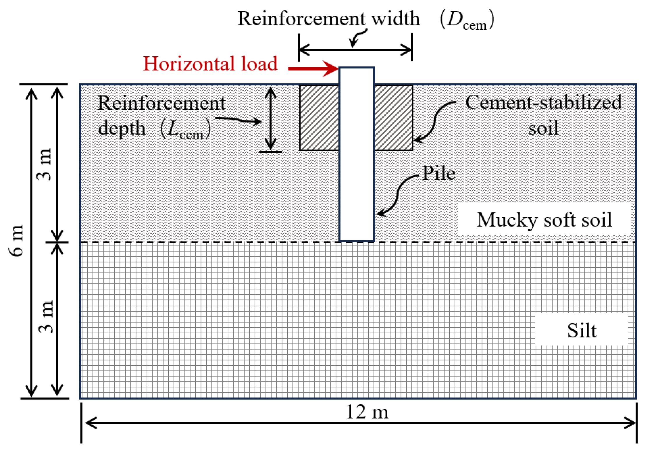Buildings 14 03166 g003