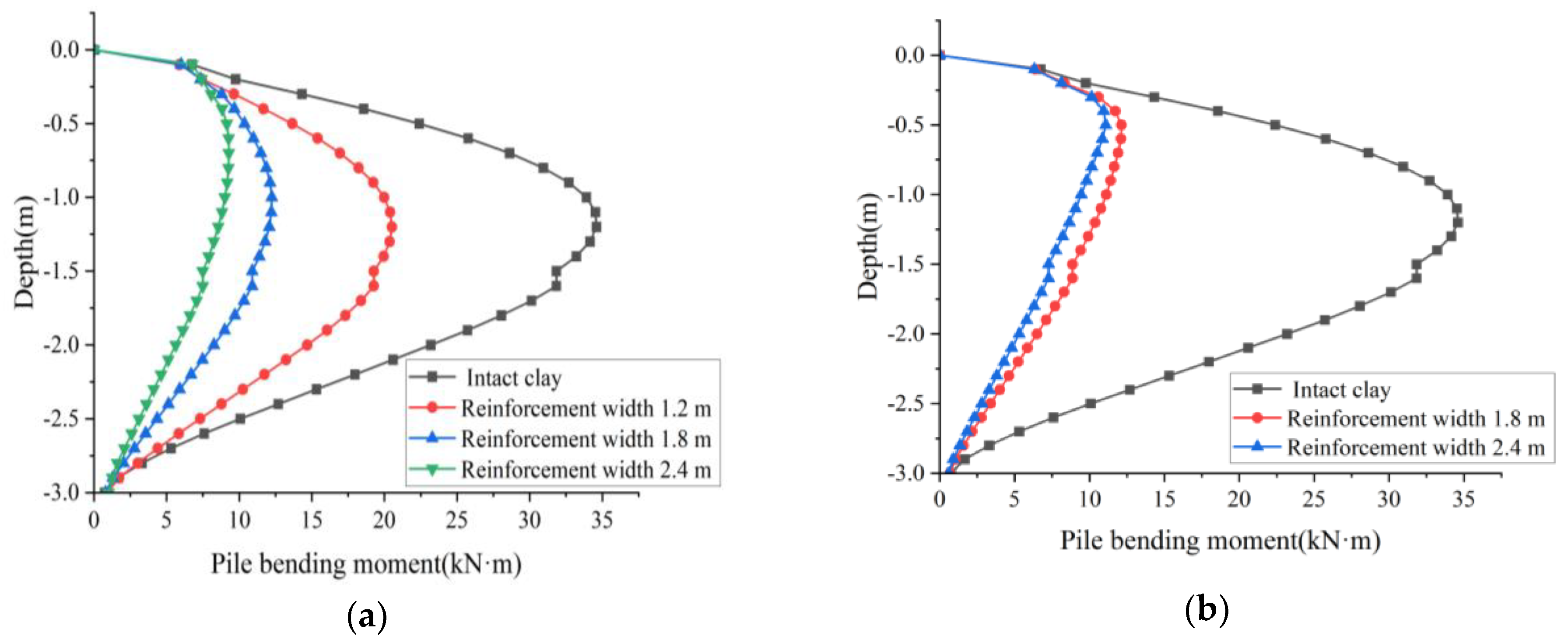 Buildings 14 03166 g005