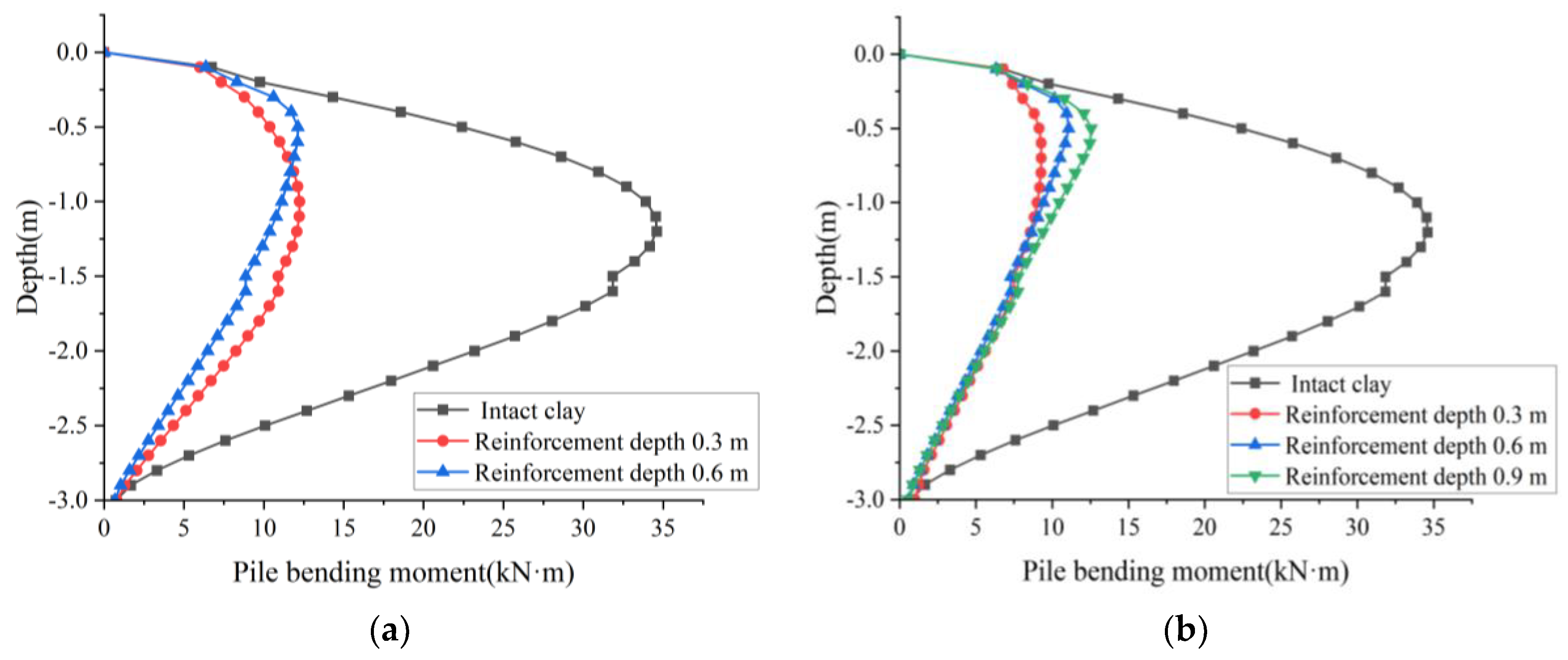 Buildings 14 03166 g009
