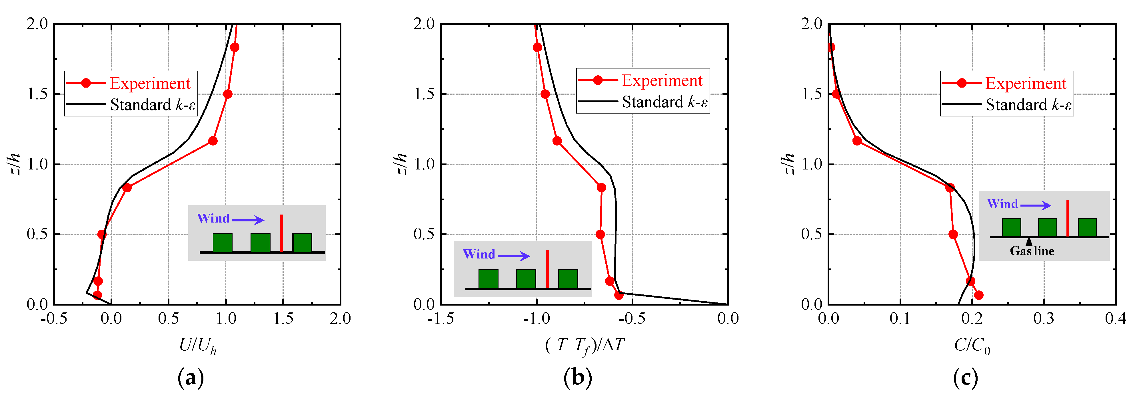 Buildings 14 03168 g002