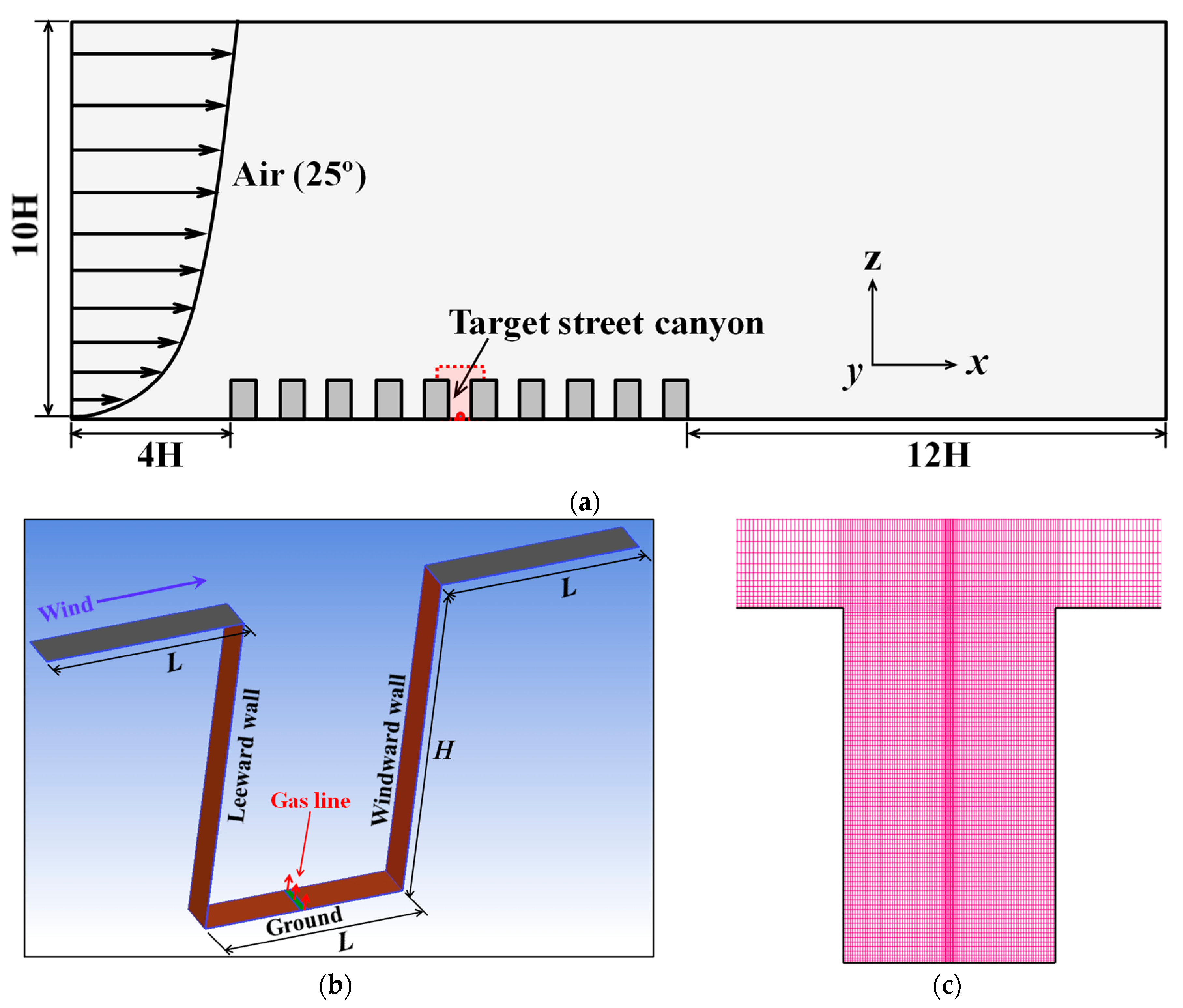 Buildings 14 03168 g004