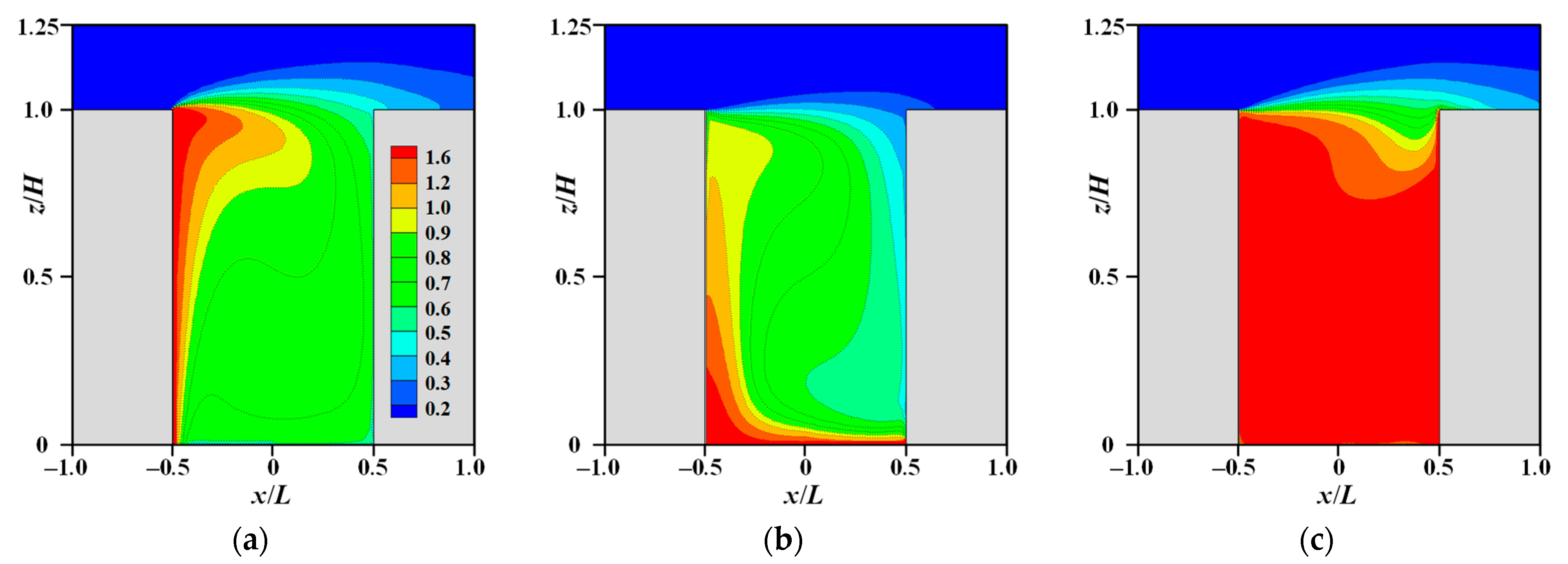Buildings 14 03168 g005