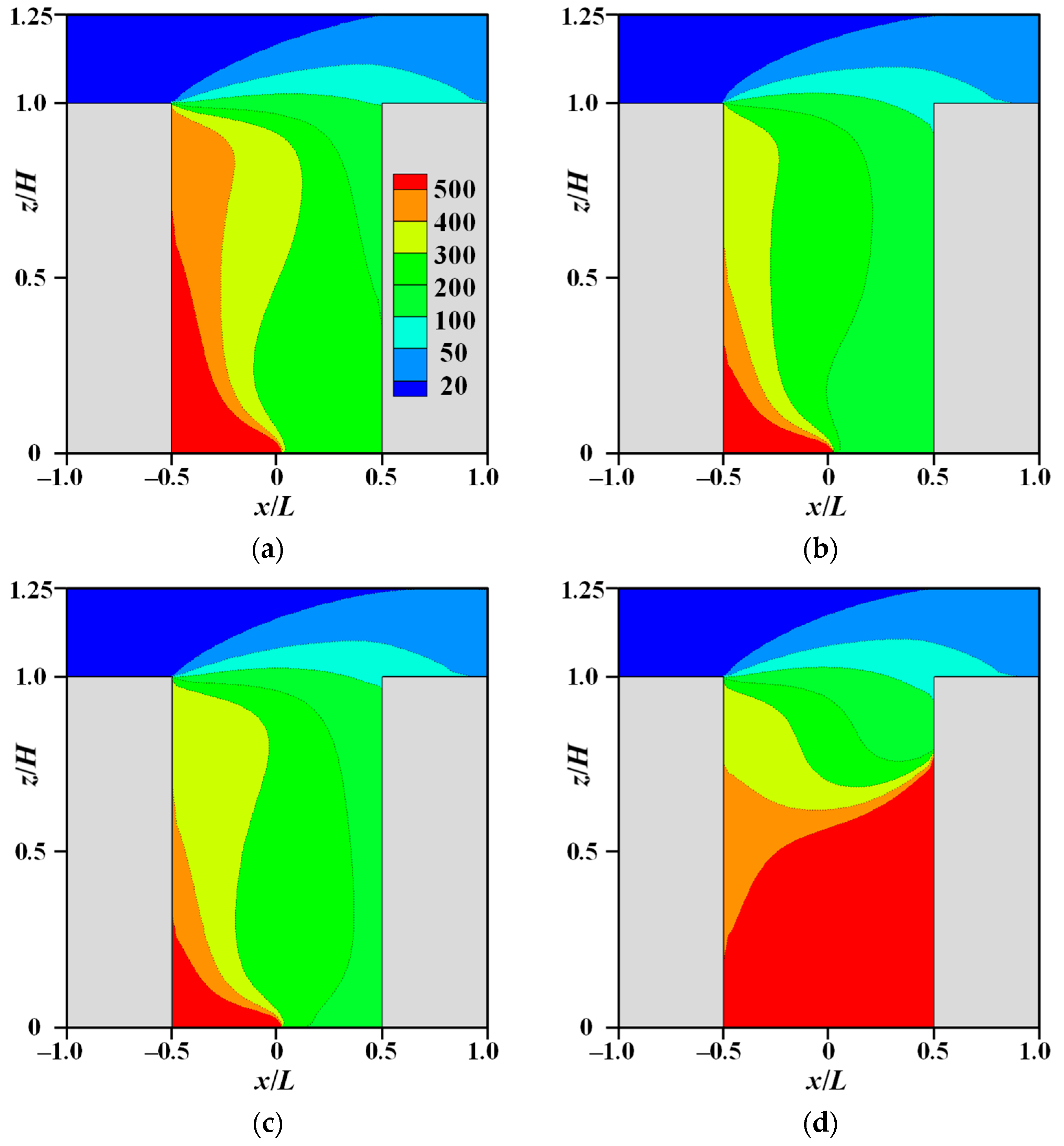 Buildings 14 03168 g008