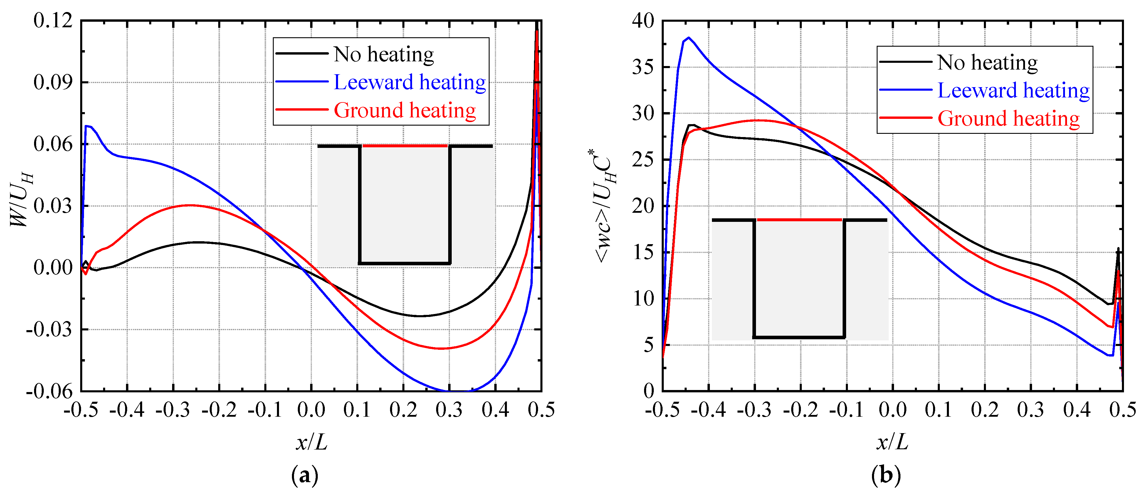 Buildings 14 03168 g010