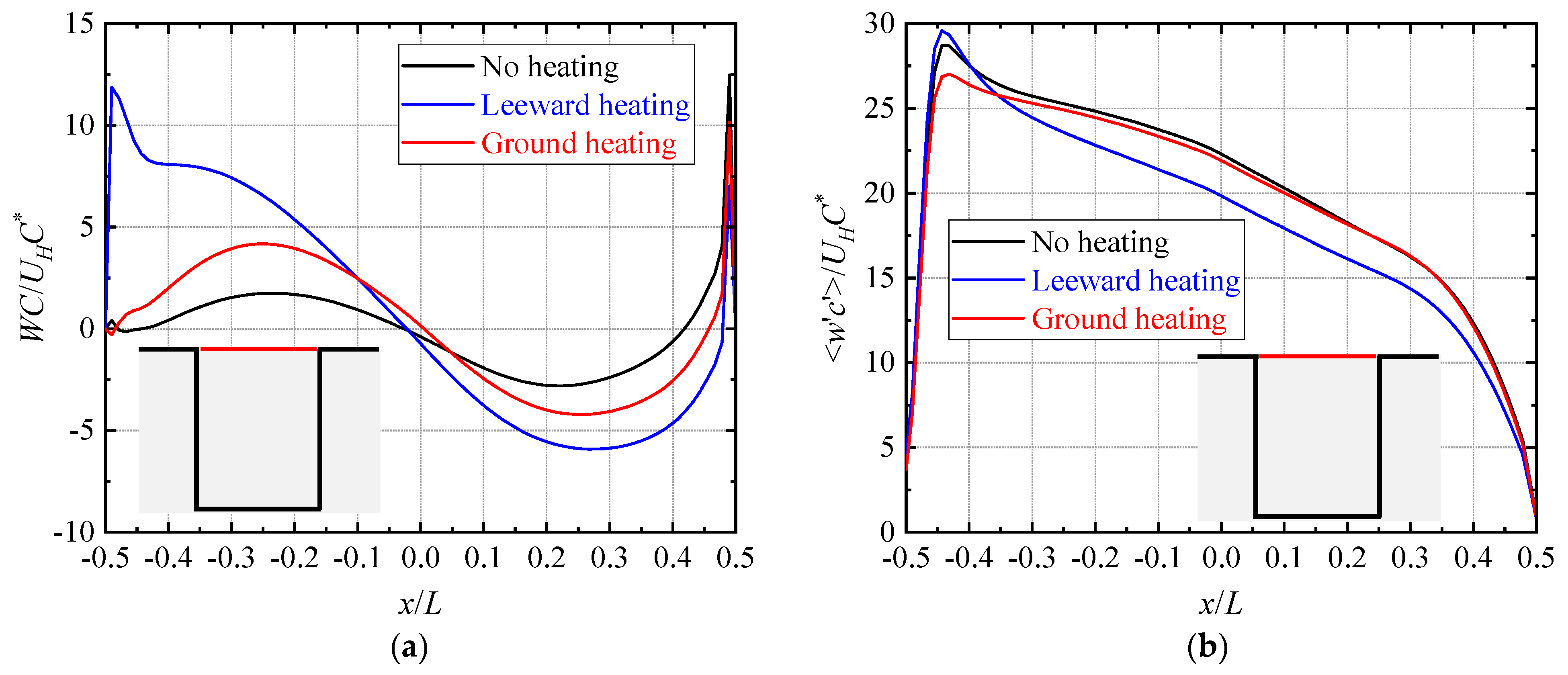 Buildings 14 03168 g011