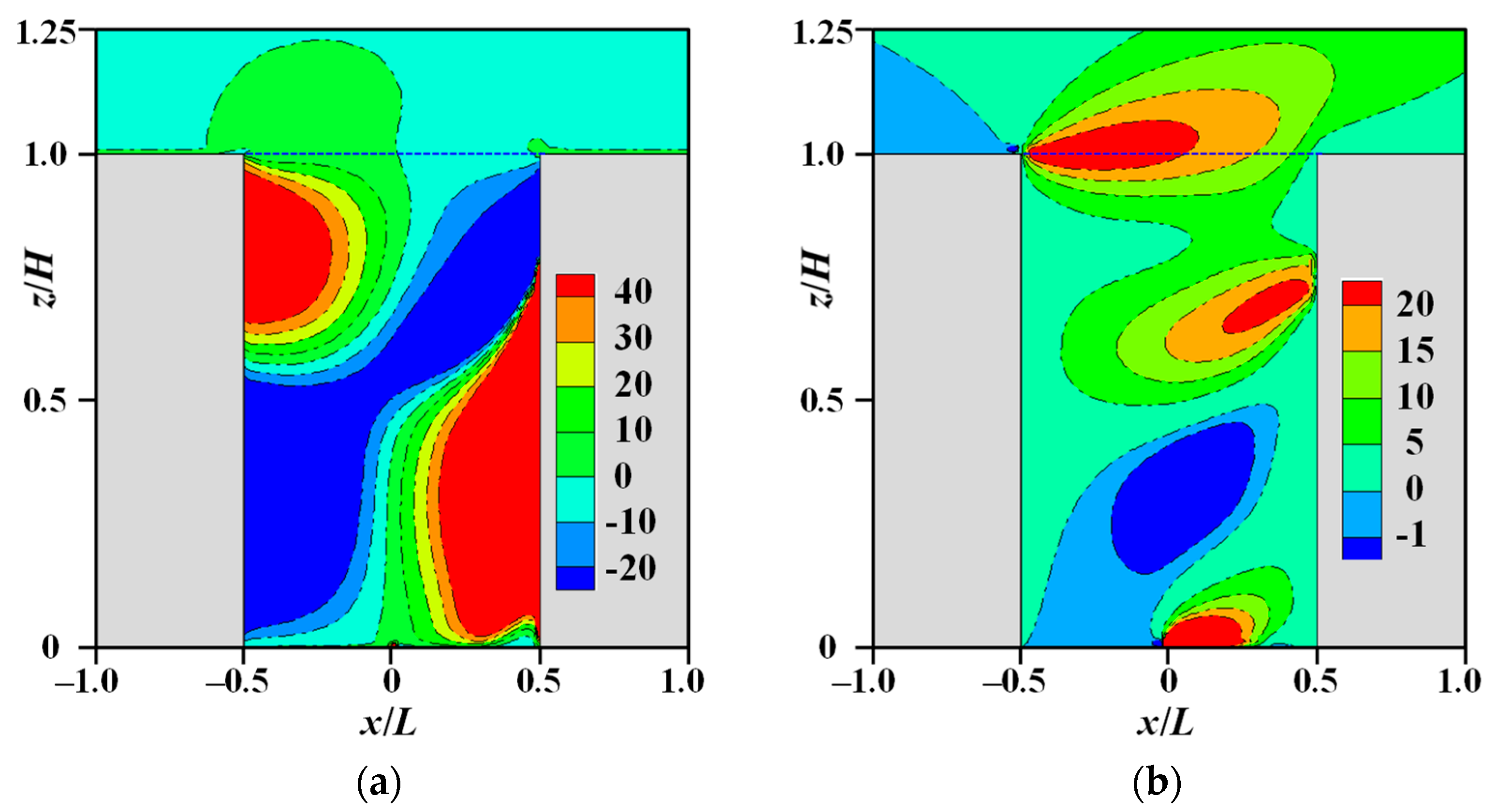Buildings 14 03168 g013