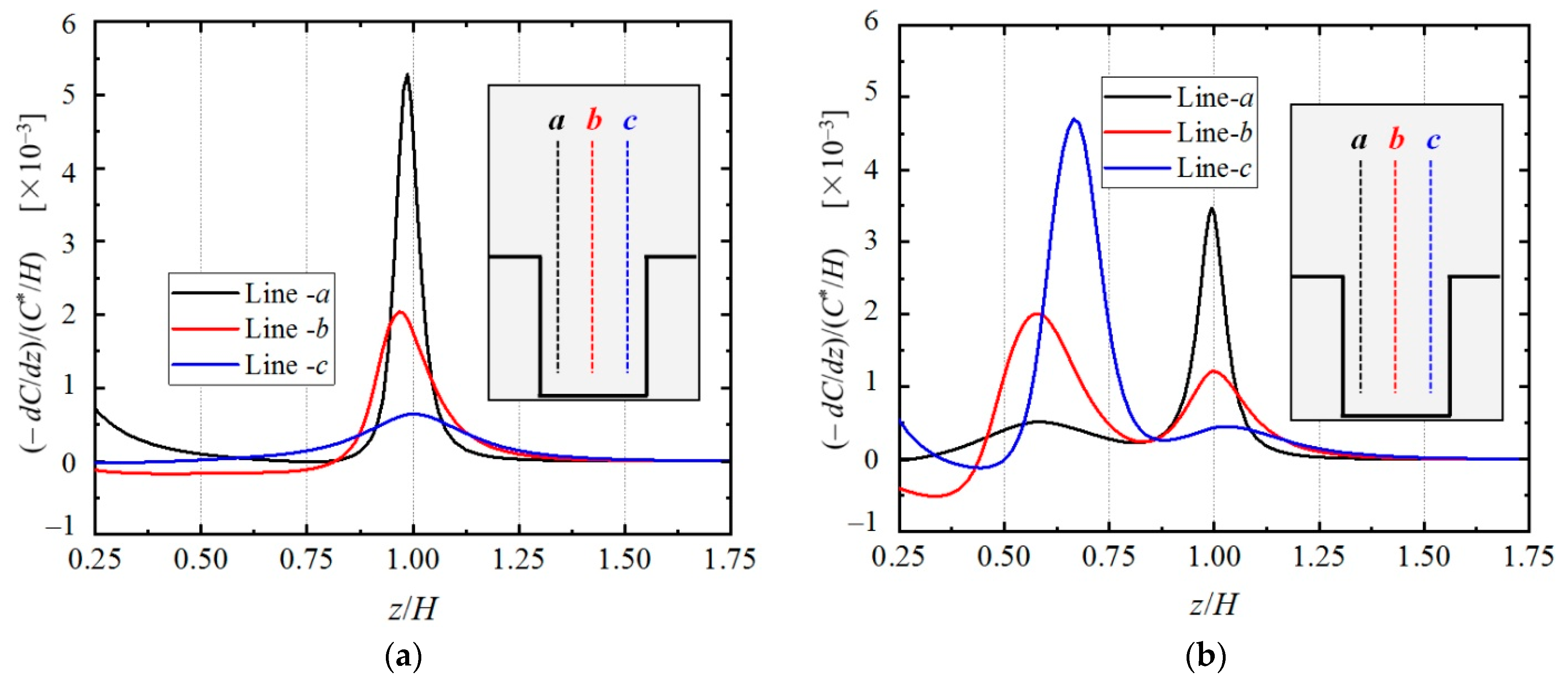 Buildings 14 03168 g014