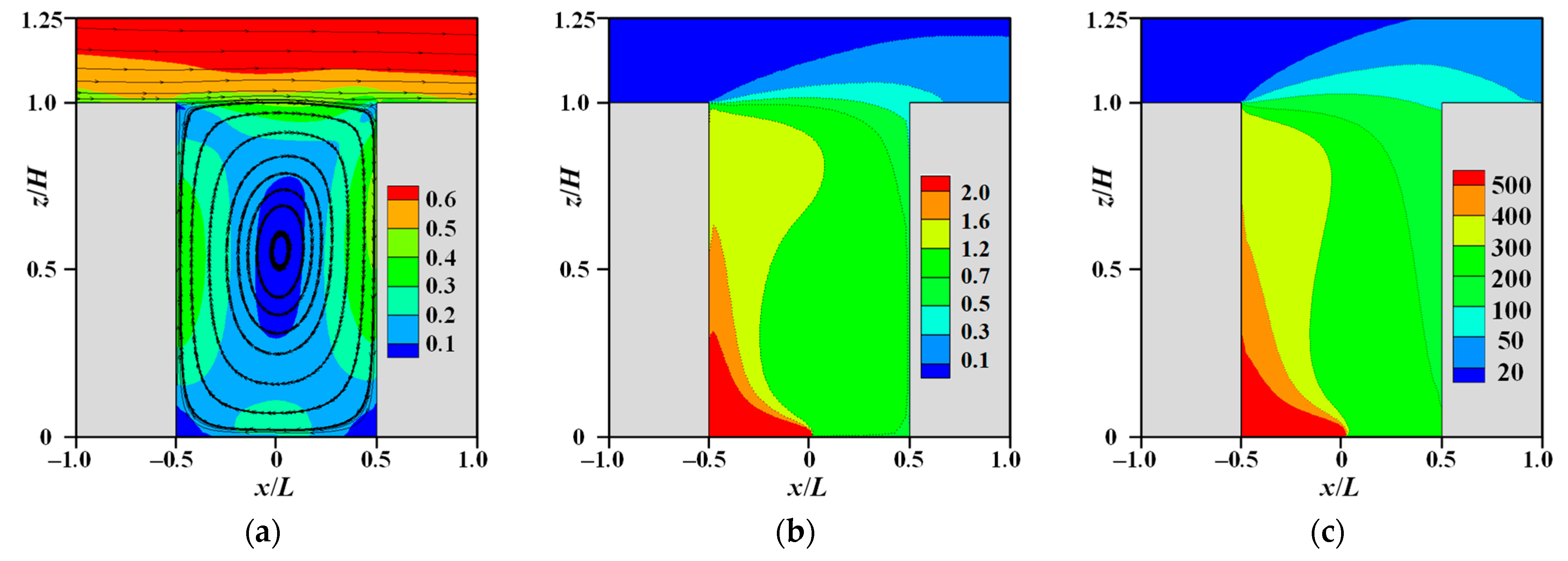 Buildings 14 03168 g015