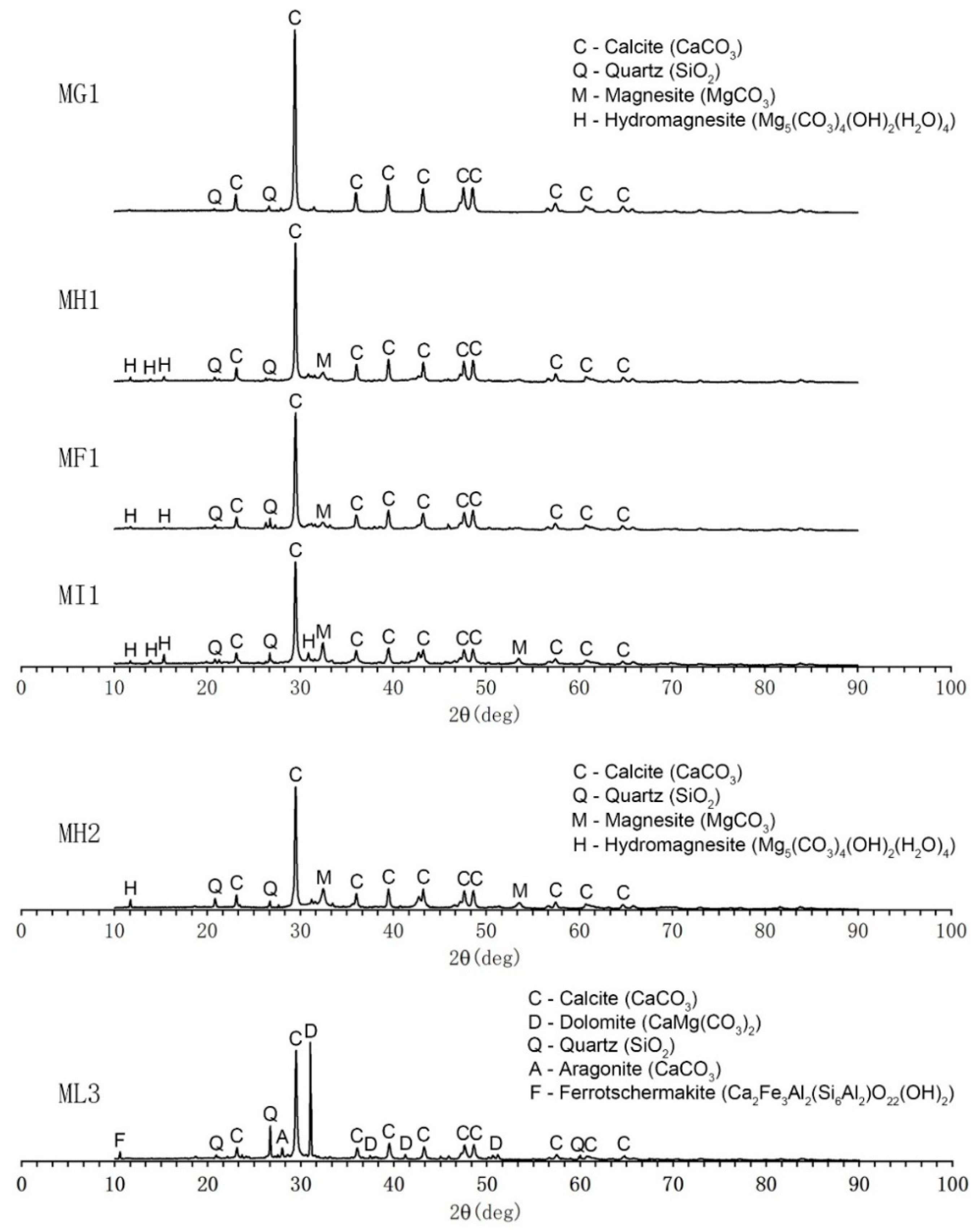 Buildings 14 03178 g016