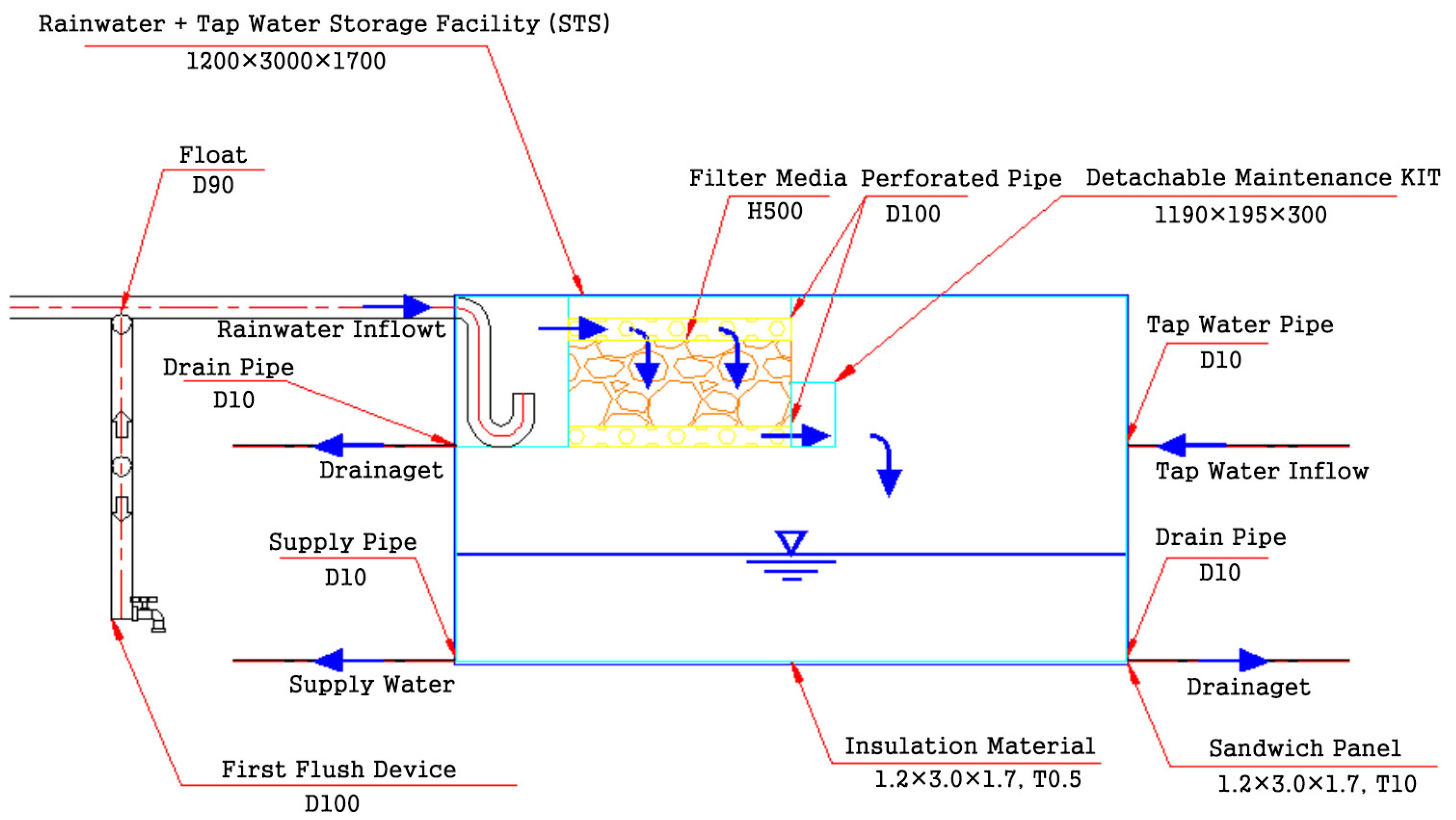 Buildings 14 03183 g003