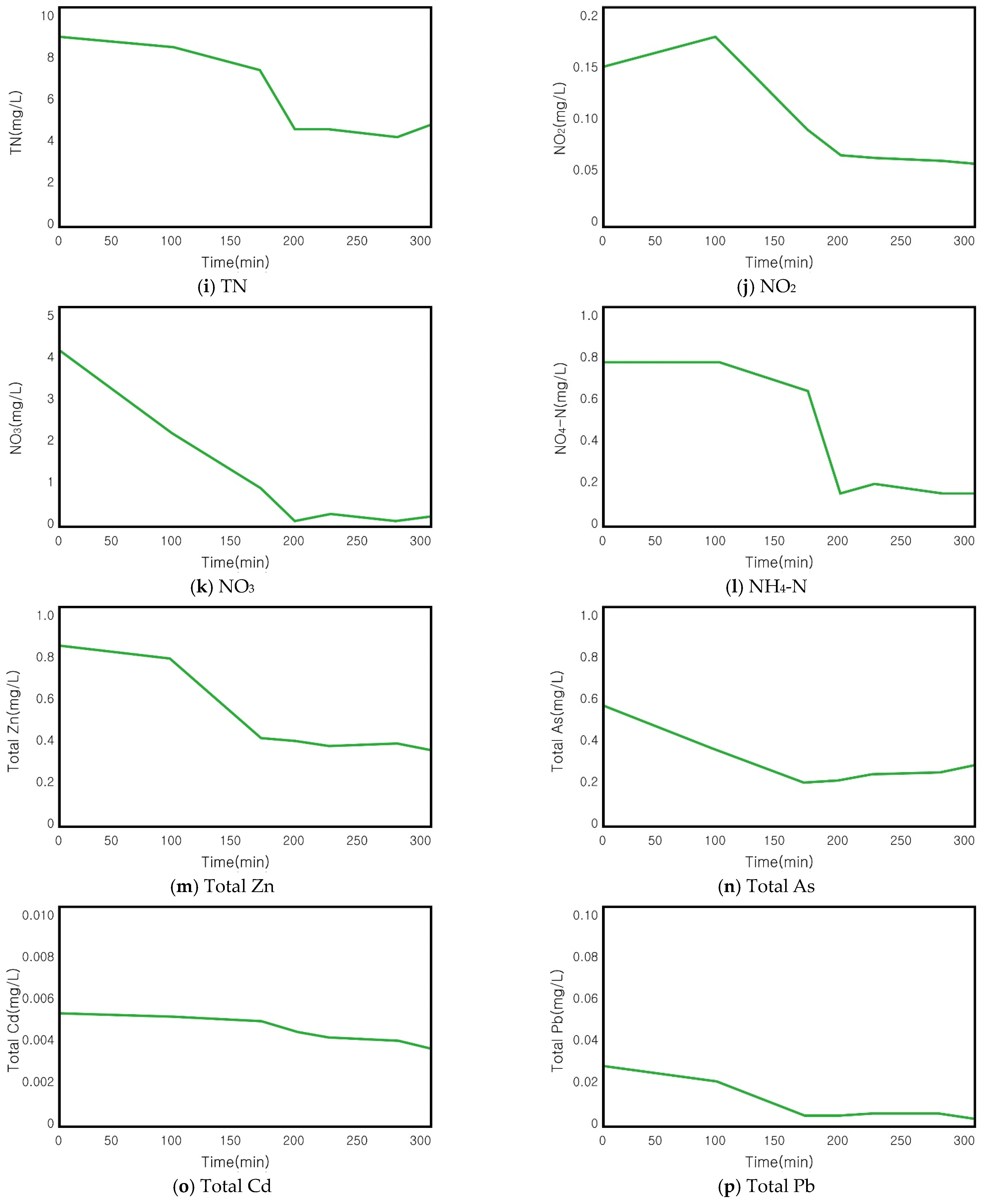Buildings 14 03183 g006b