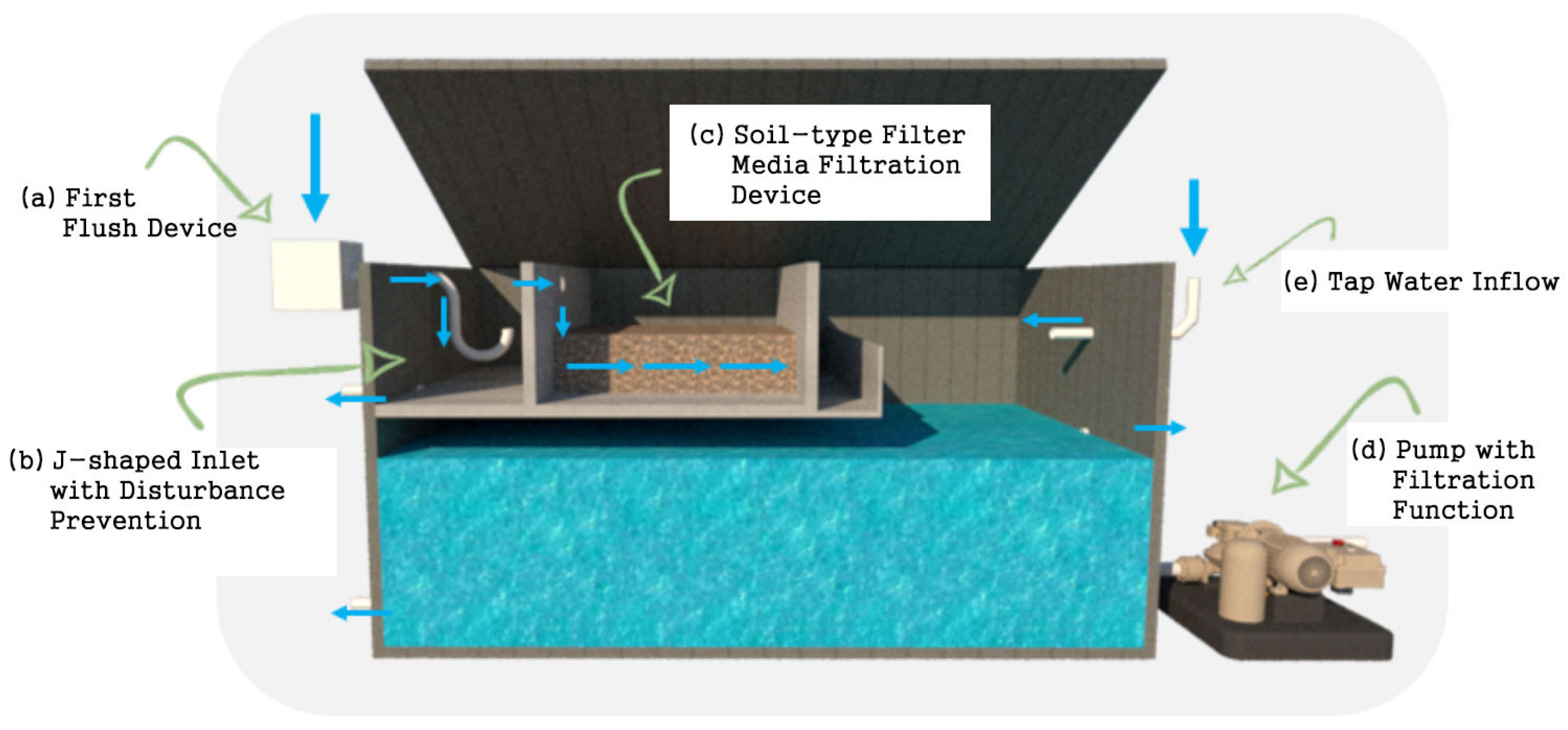 Buildings 14 03183 g008
