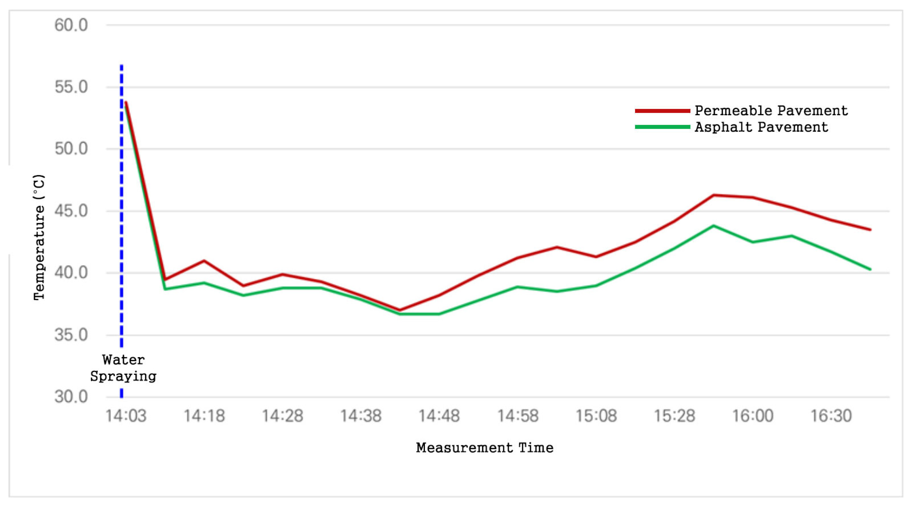 Buildings 14 03183 g011