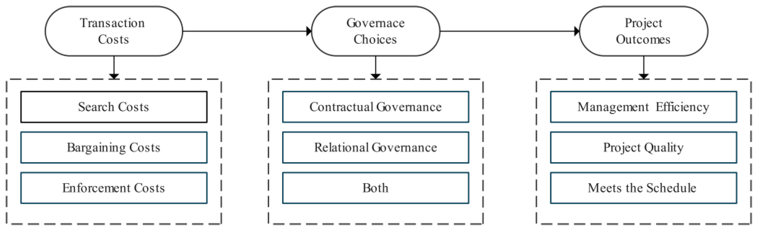 Buildings 14 03185 g001