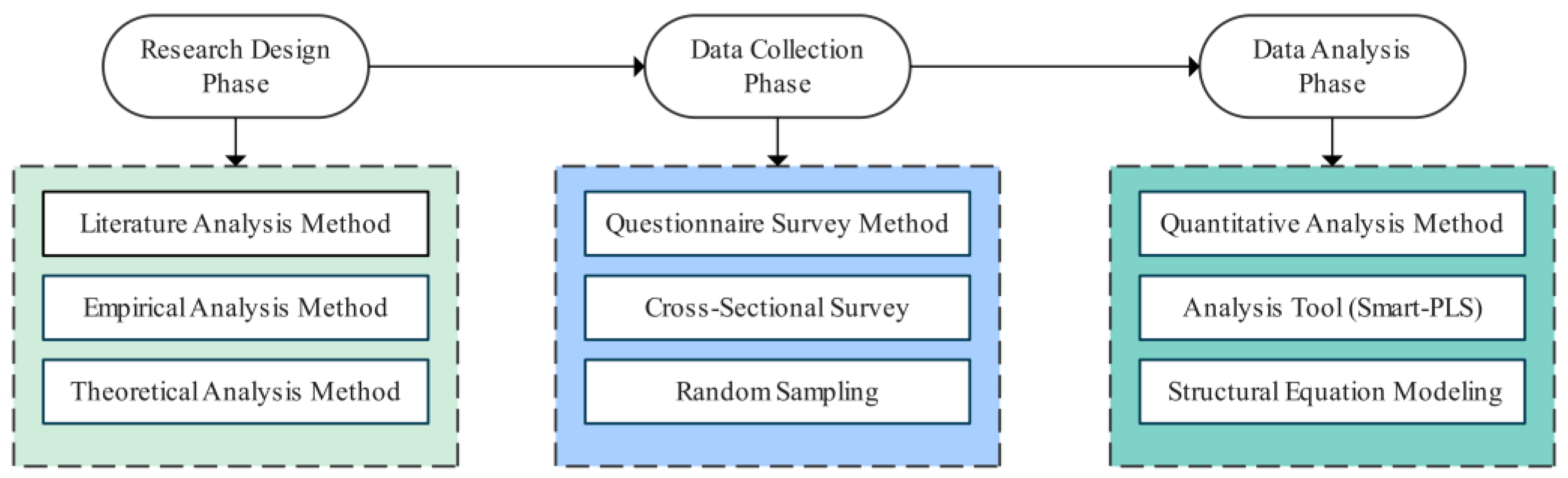Buildings 14 03185 g004