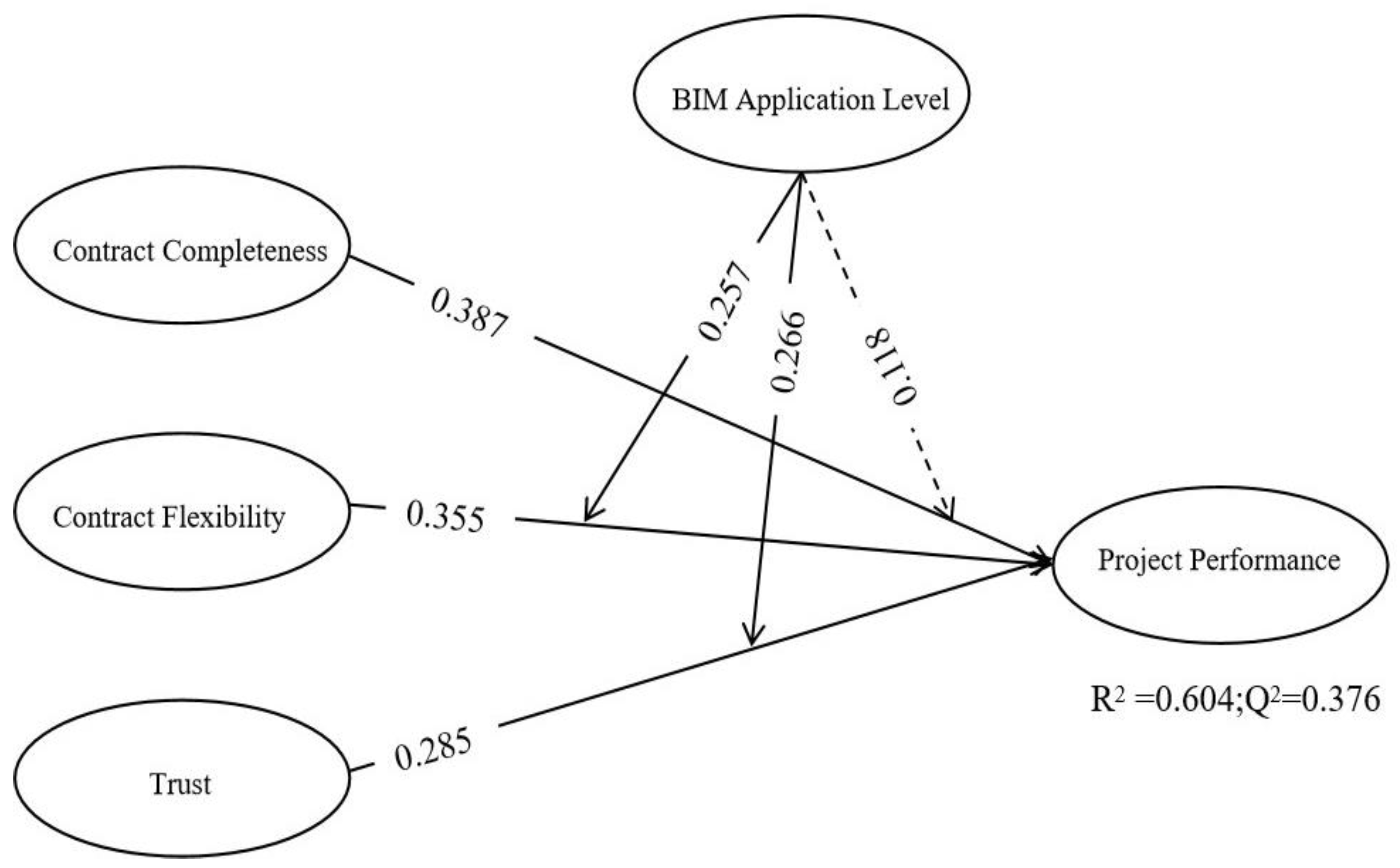 Buildings 14 03185 g005