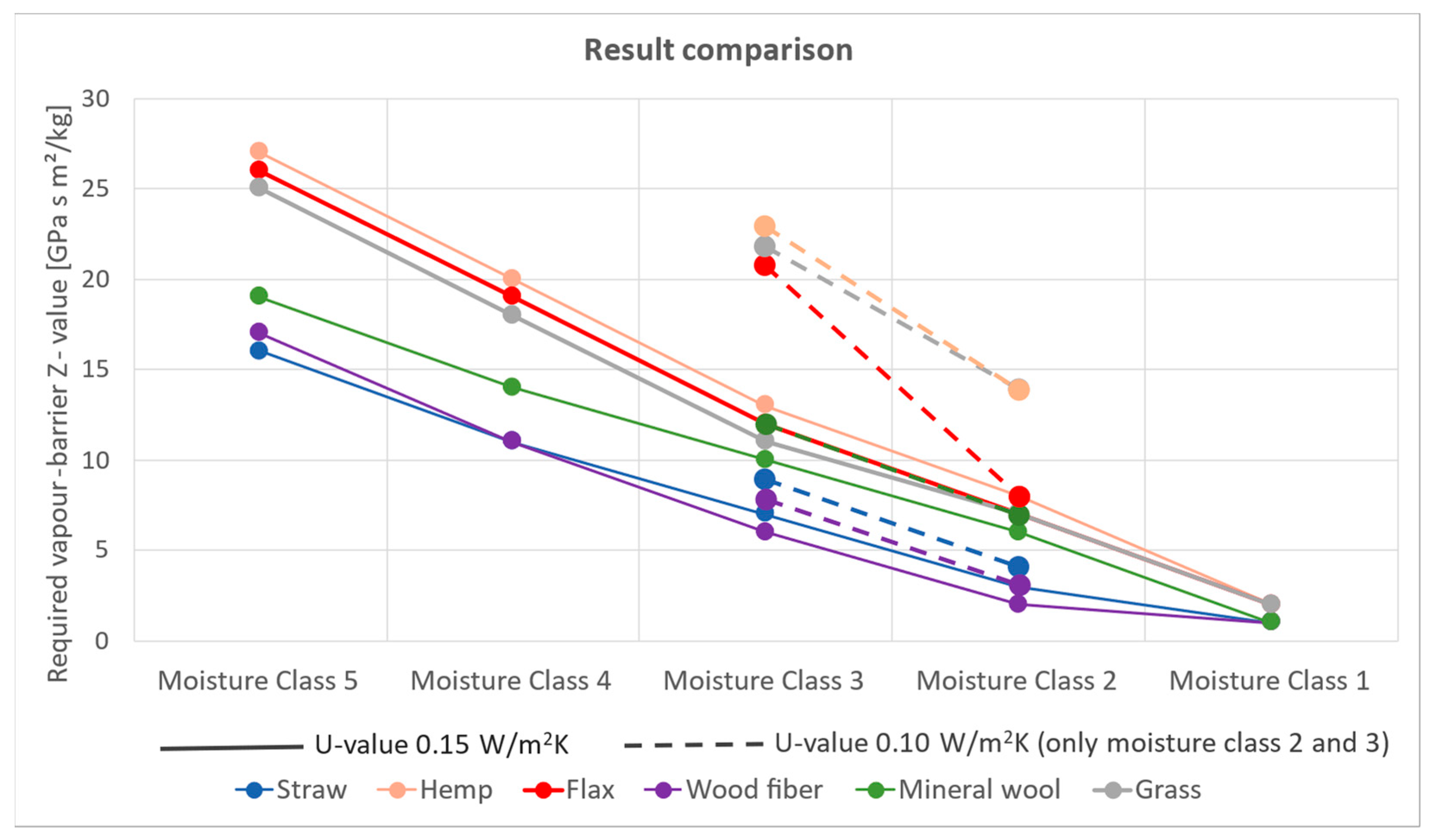 Buildings 14 03186 g003