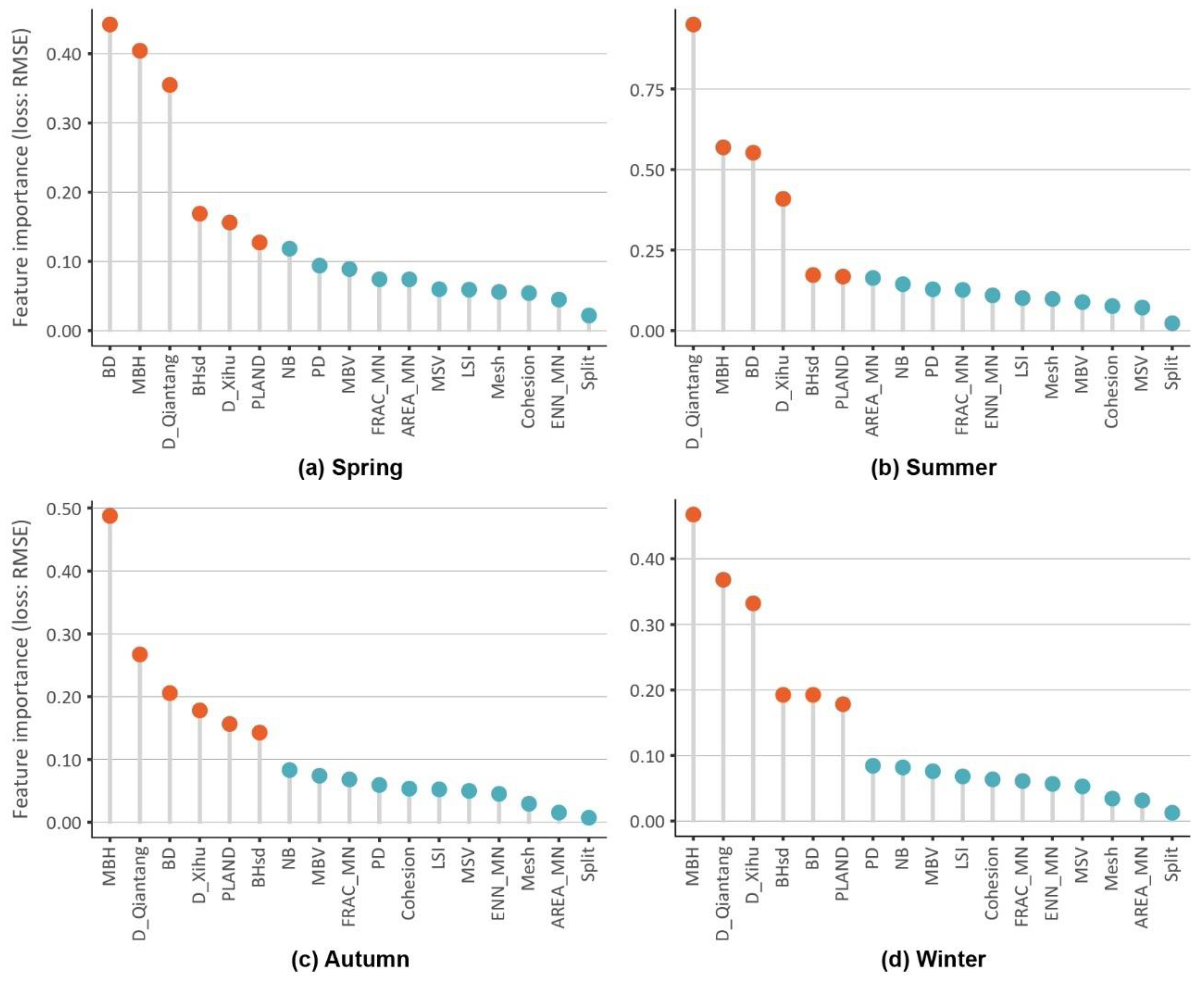 Buildings 14 03187 g006